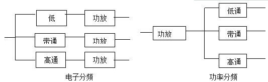 2018自考教育电声系统及软件制作章节重点：第五章