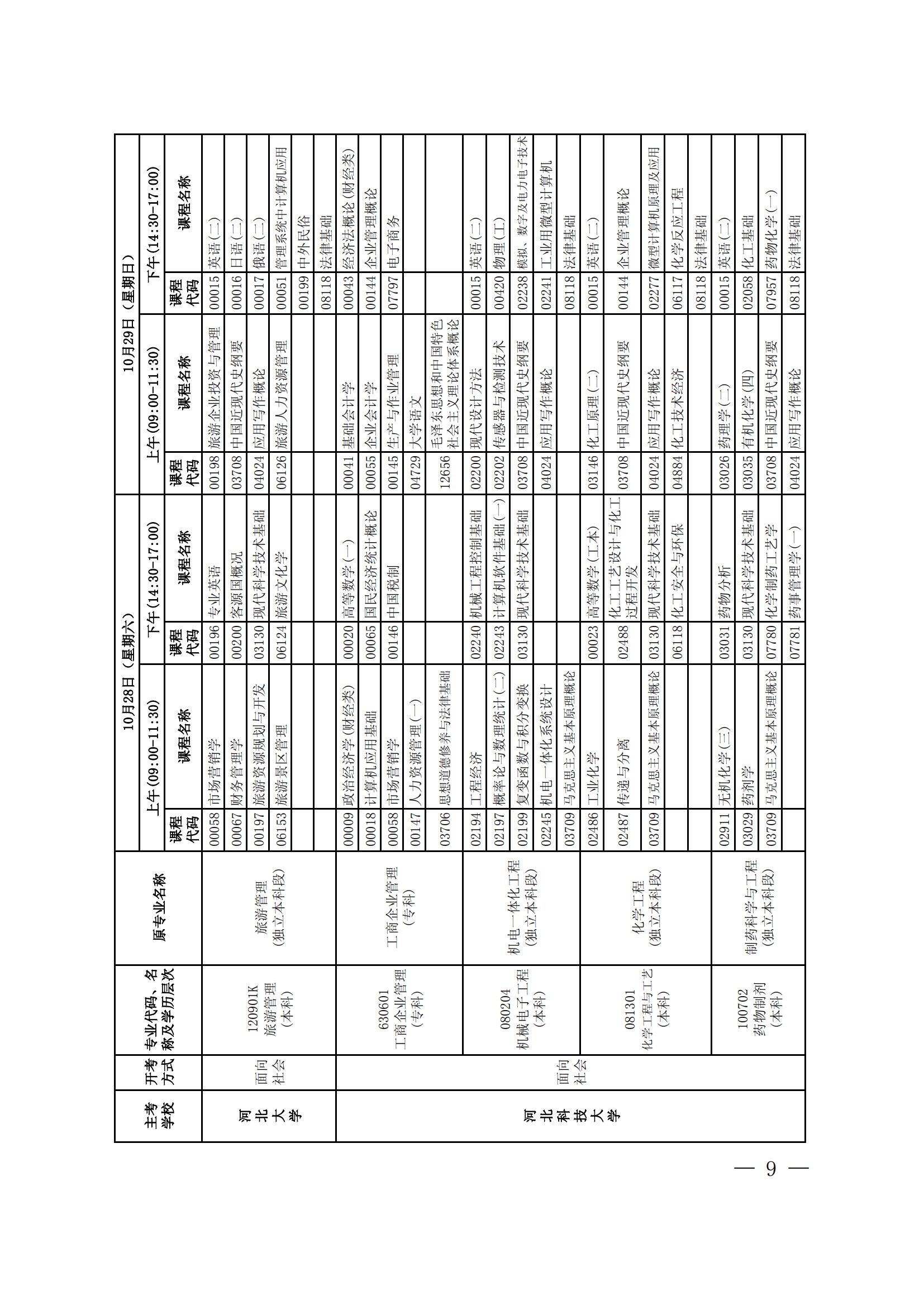 2023年下半年河北省自学考试报考简章