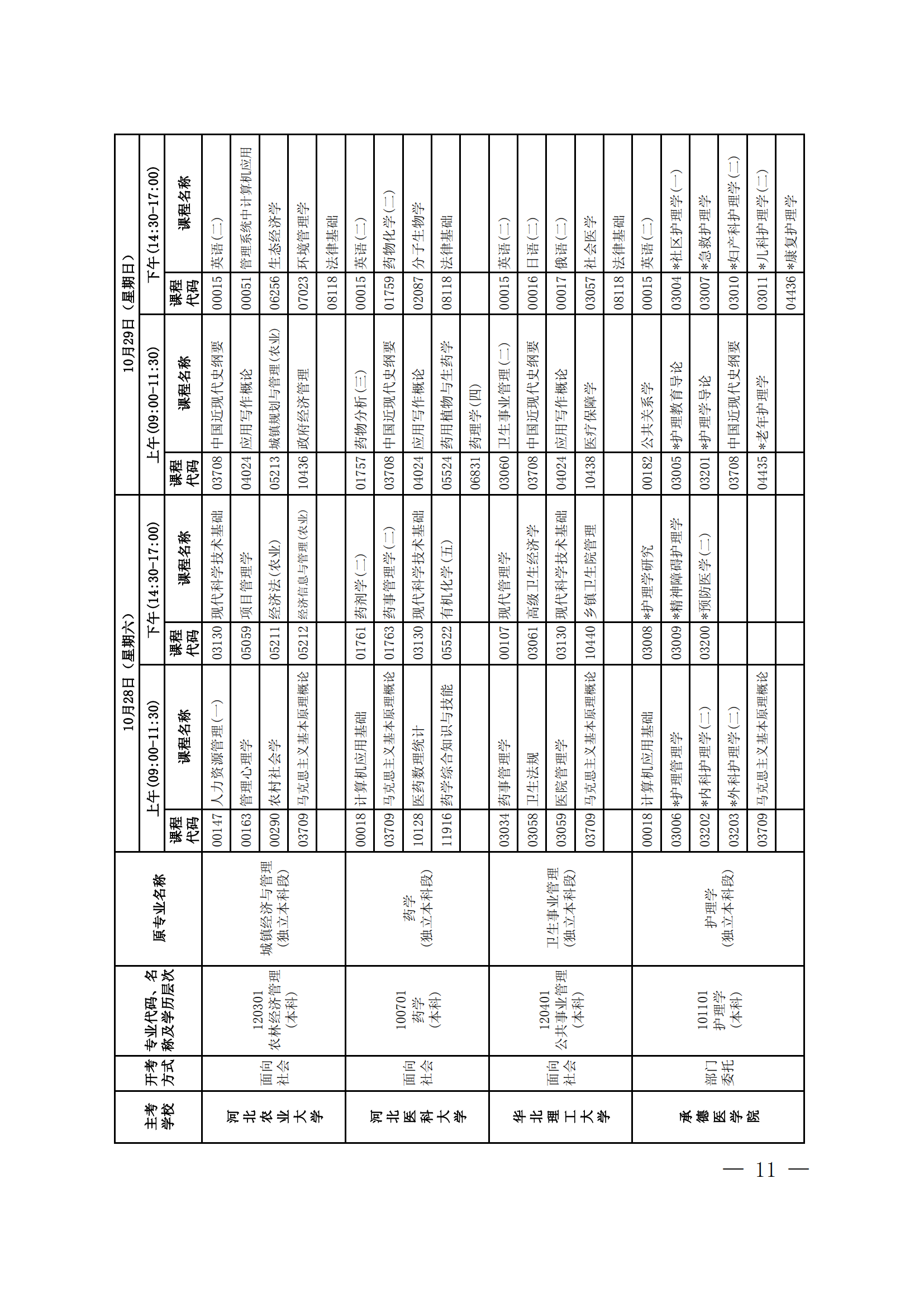 2023年下半年河北省自学考试报考简章