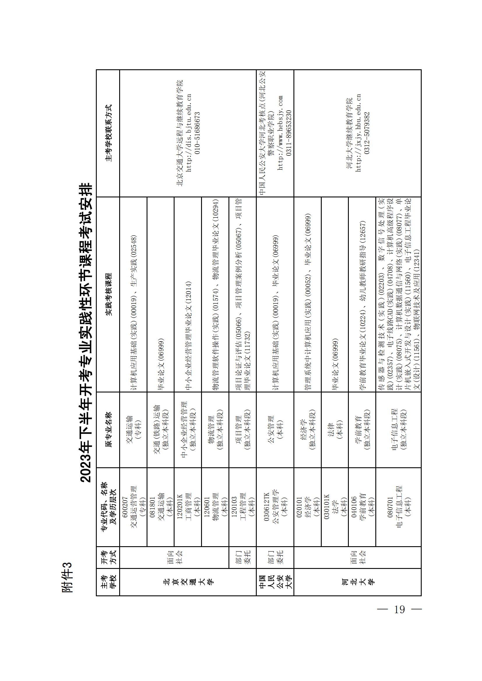 2023年下半年河北省自学考试报考简章