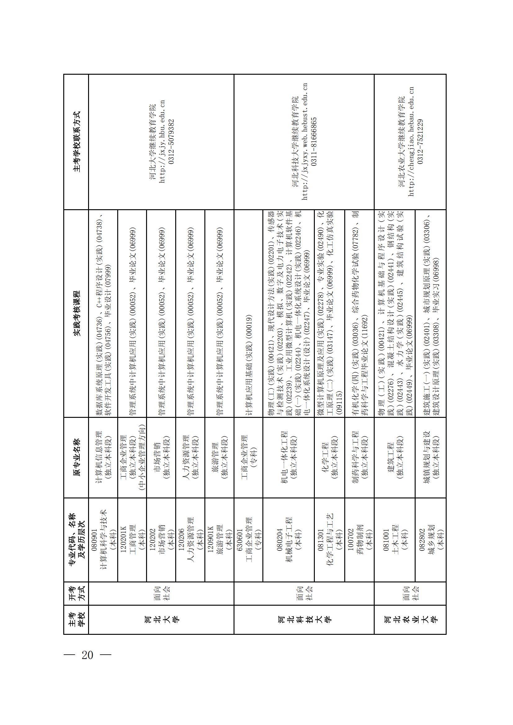 2023年下半年河北省自学考试报考简章