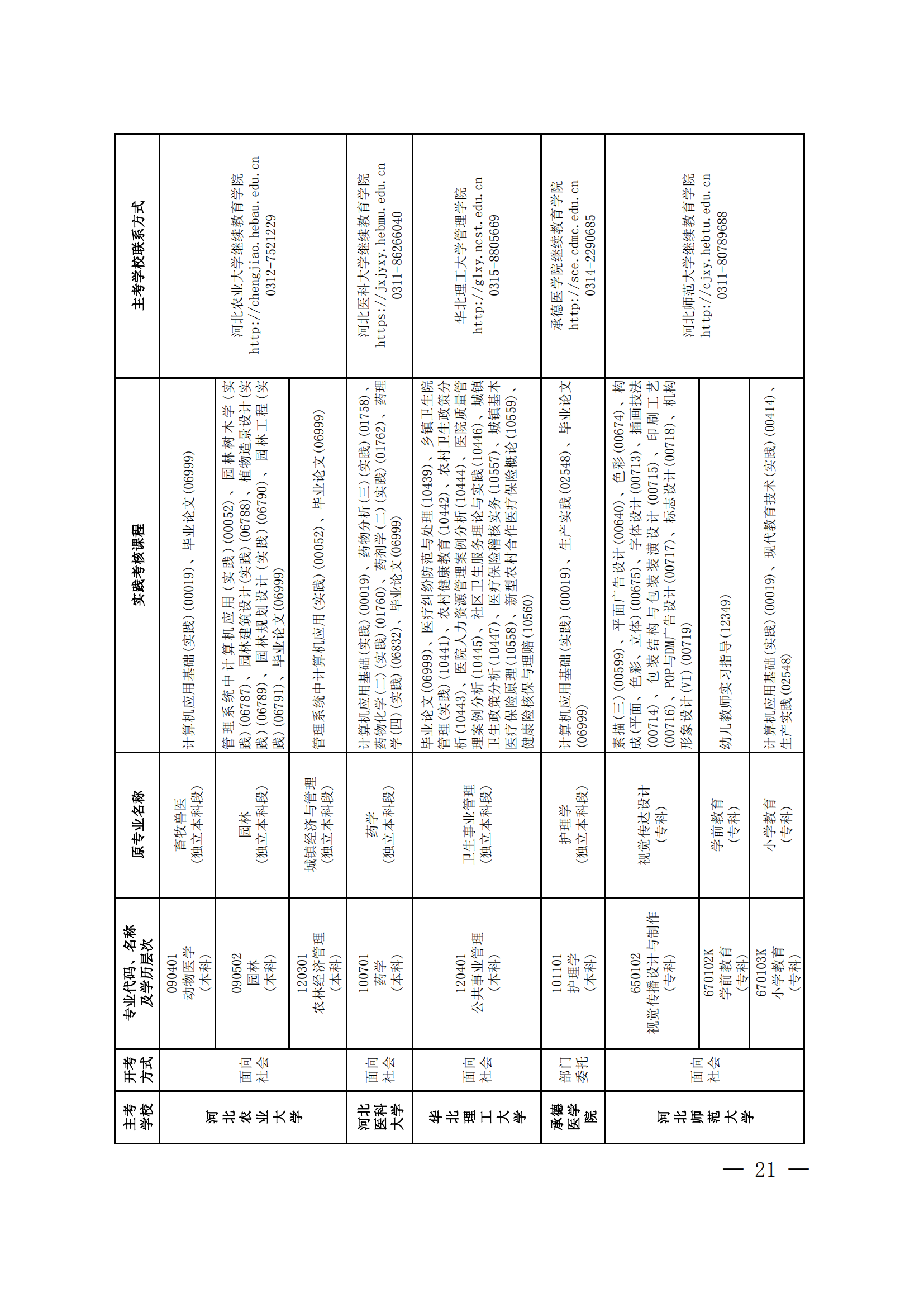 2023年下半年河北省自学考试报考简章