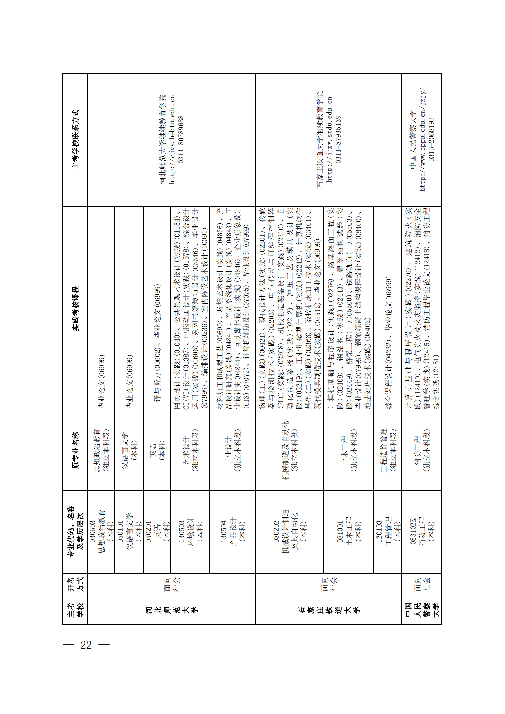 2023年下半年河北省自学考试报考简章