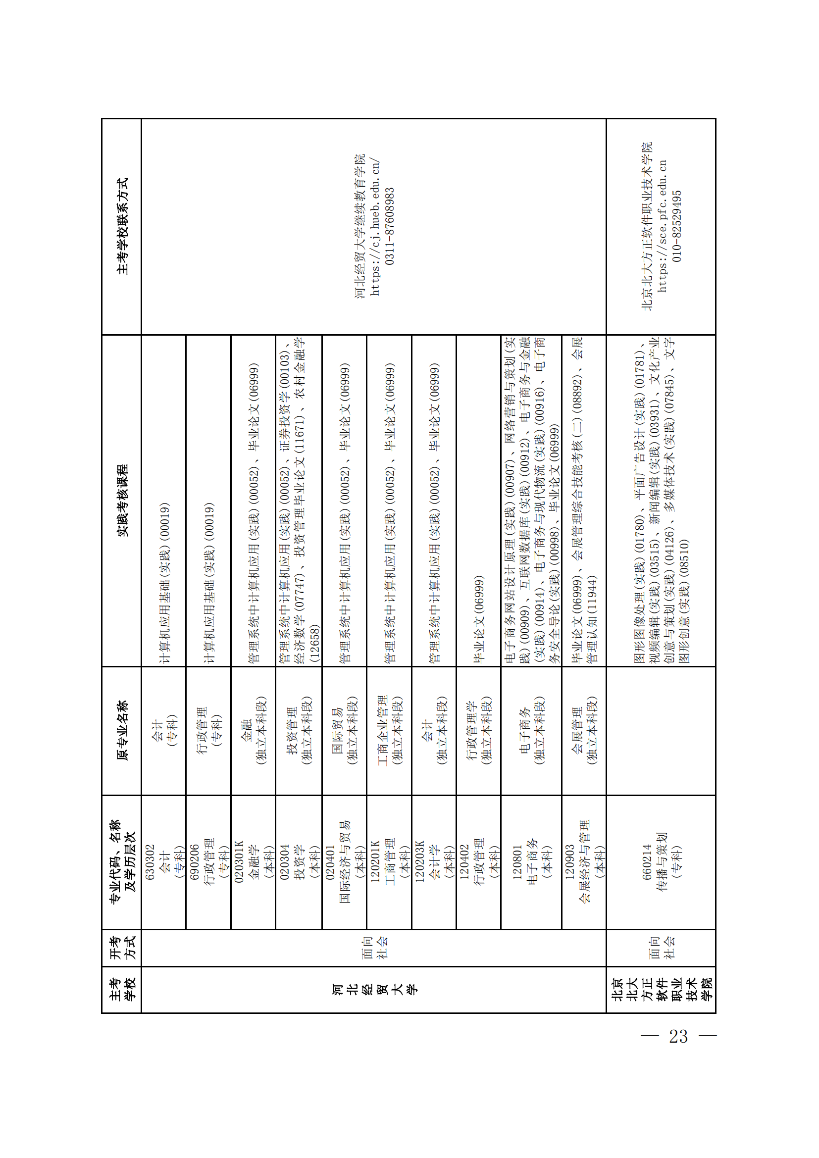 2023年下半年河北省自学考试报考简章