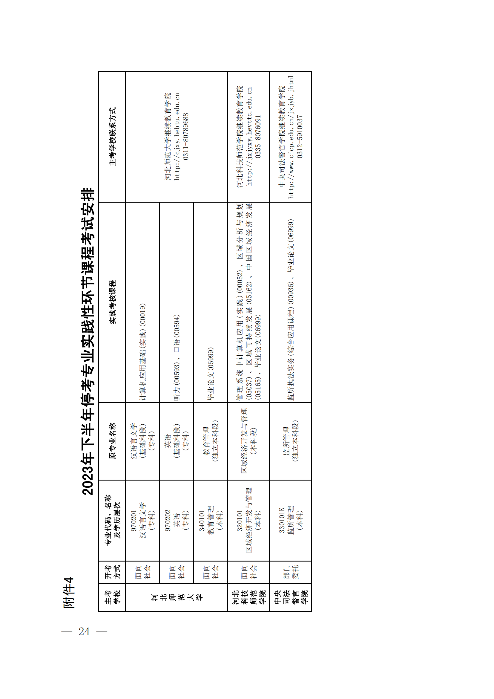 2023年下半年河北省自学考试报考简章