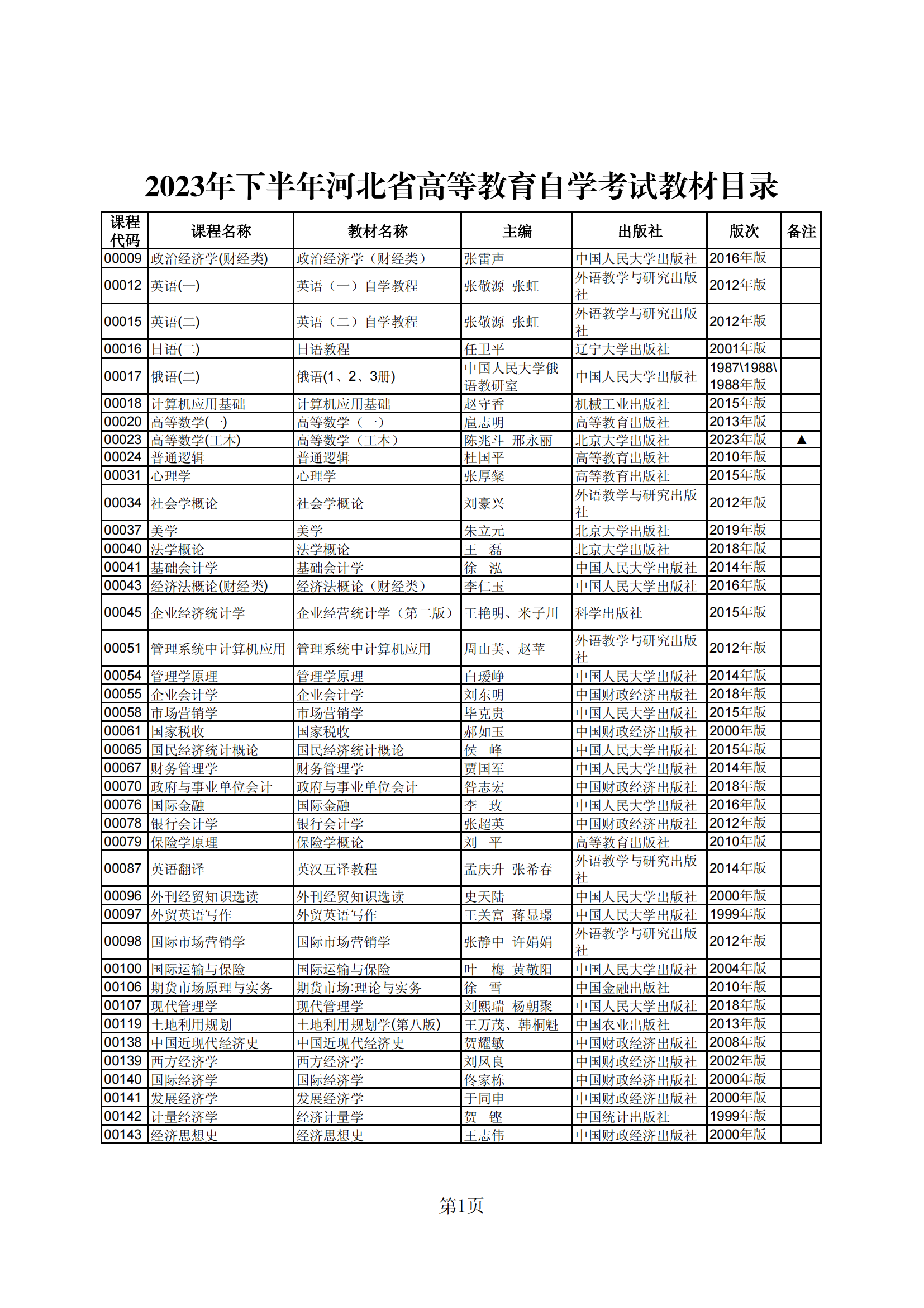 2023年下半年河北省高等教育自学考试教材目录