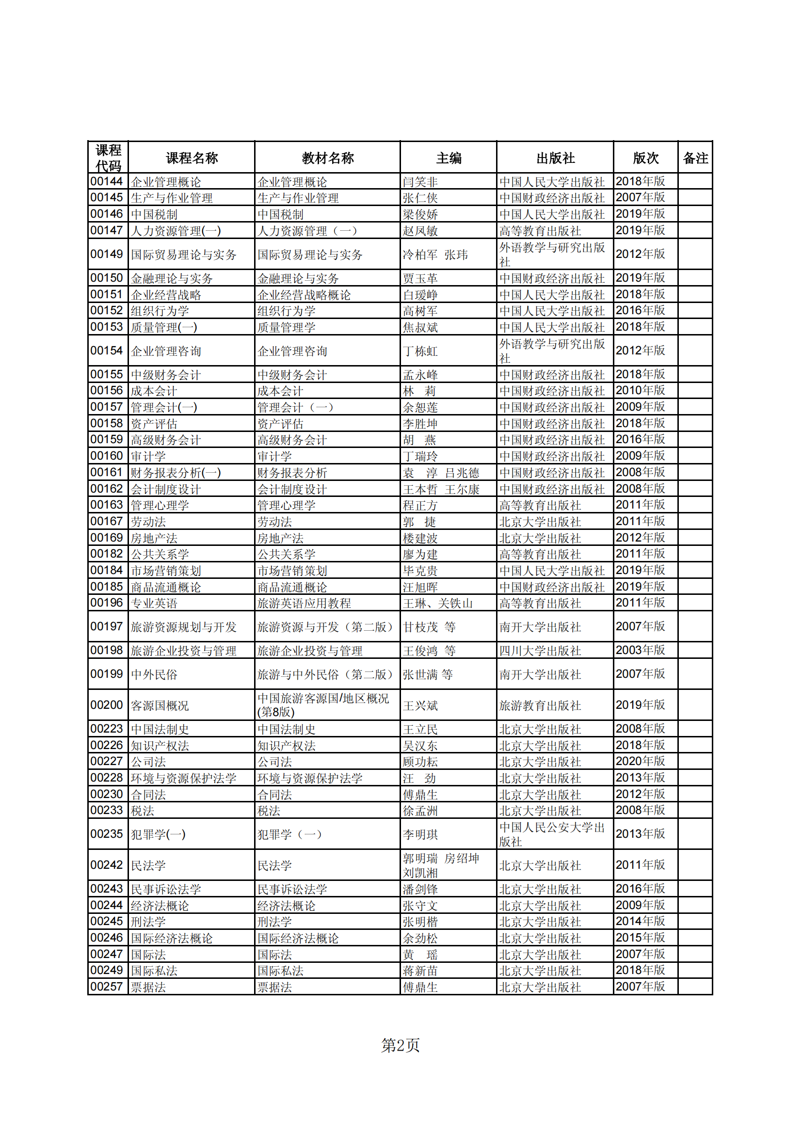 2023年下半年河北省高等教育自学考试教材目录