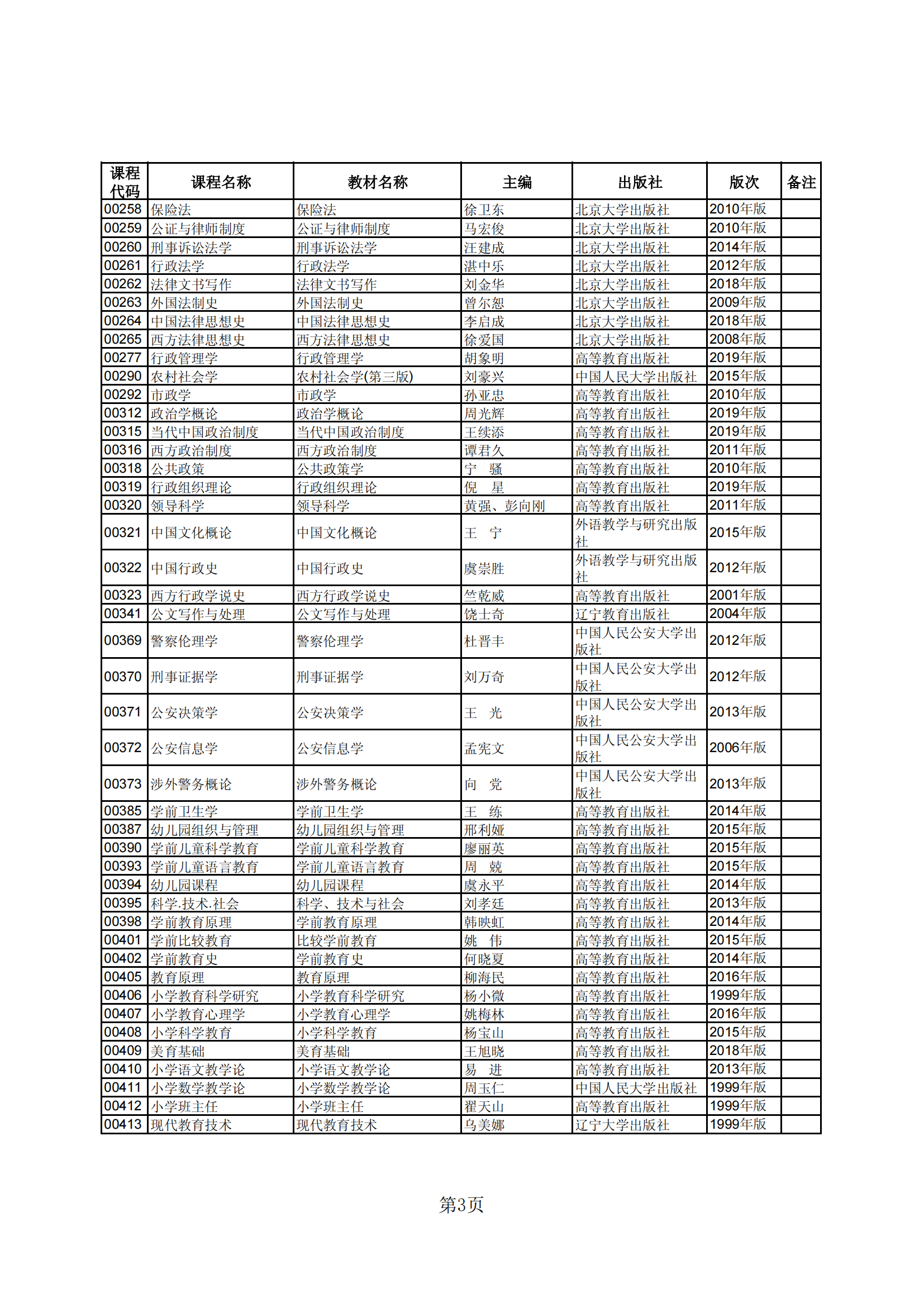 2023年下半年河北省高等教育自学考试教材目录
