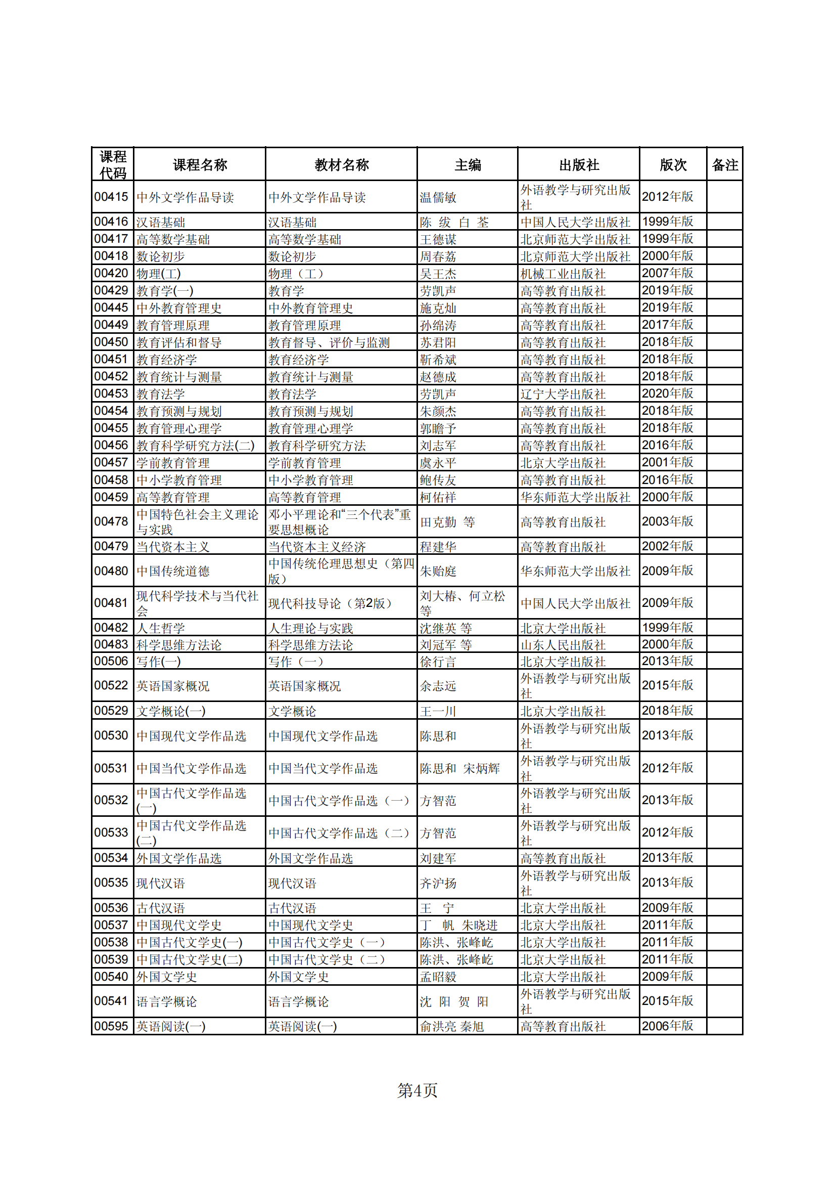 2023年下半年河北省高等教育自学考试教材目录