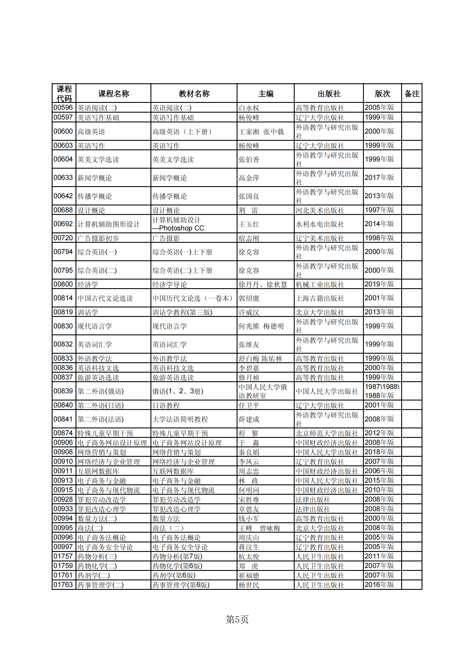 2023年下半年河北省高等教育自学考试教材目录