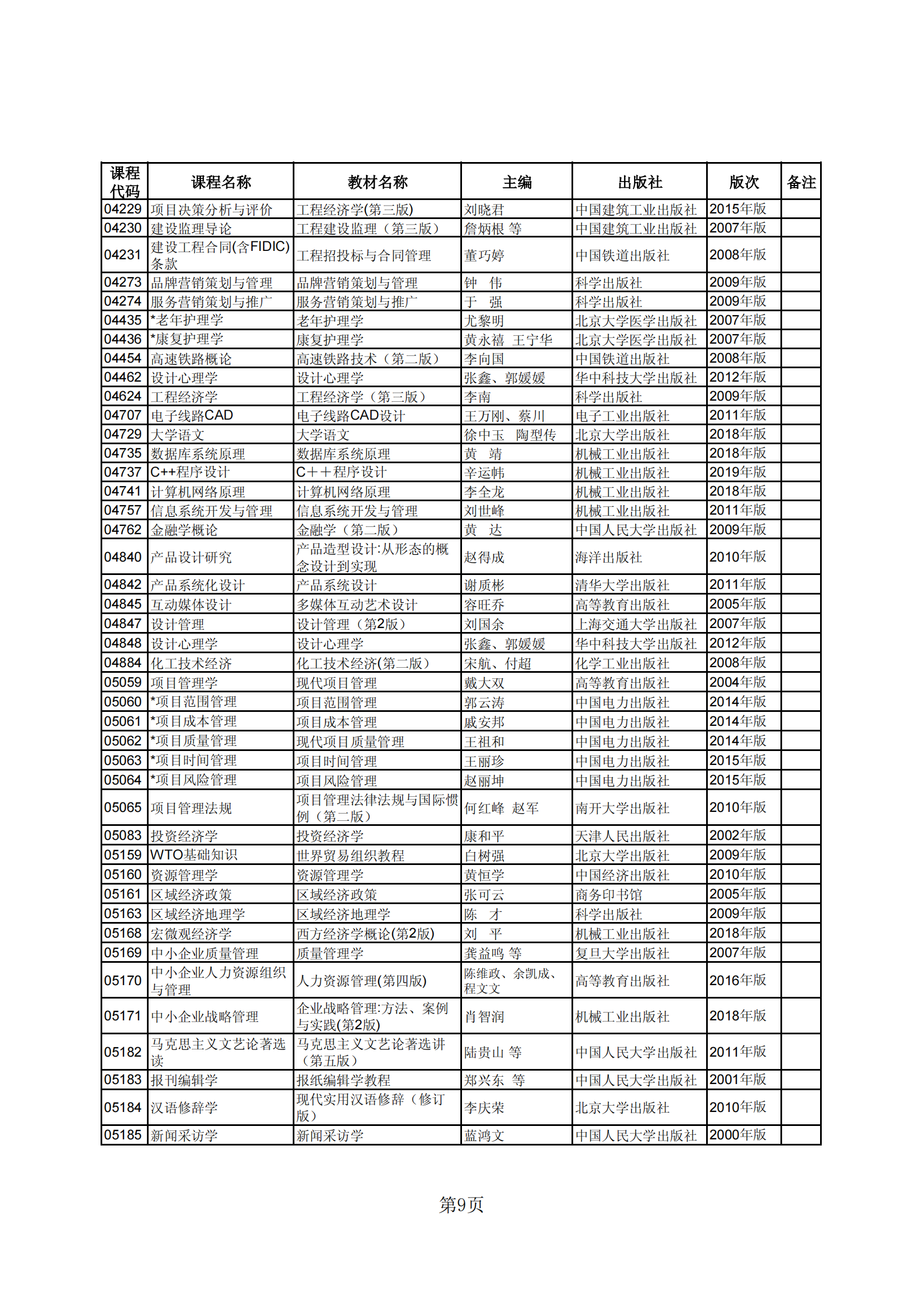 2023年下半年河北省高等教育自学考试教材目录