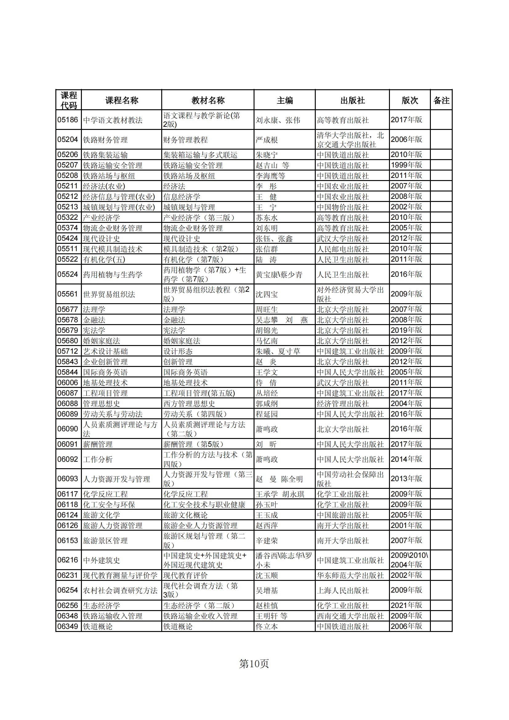 2023年下半年河北省高等教育自学考试教材目录