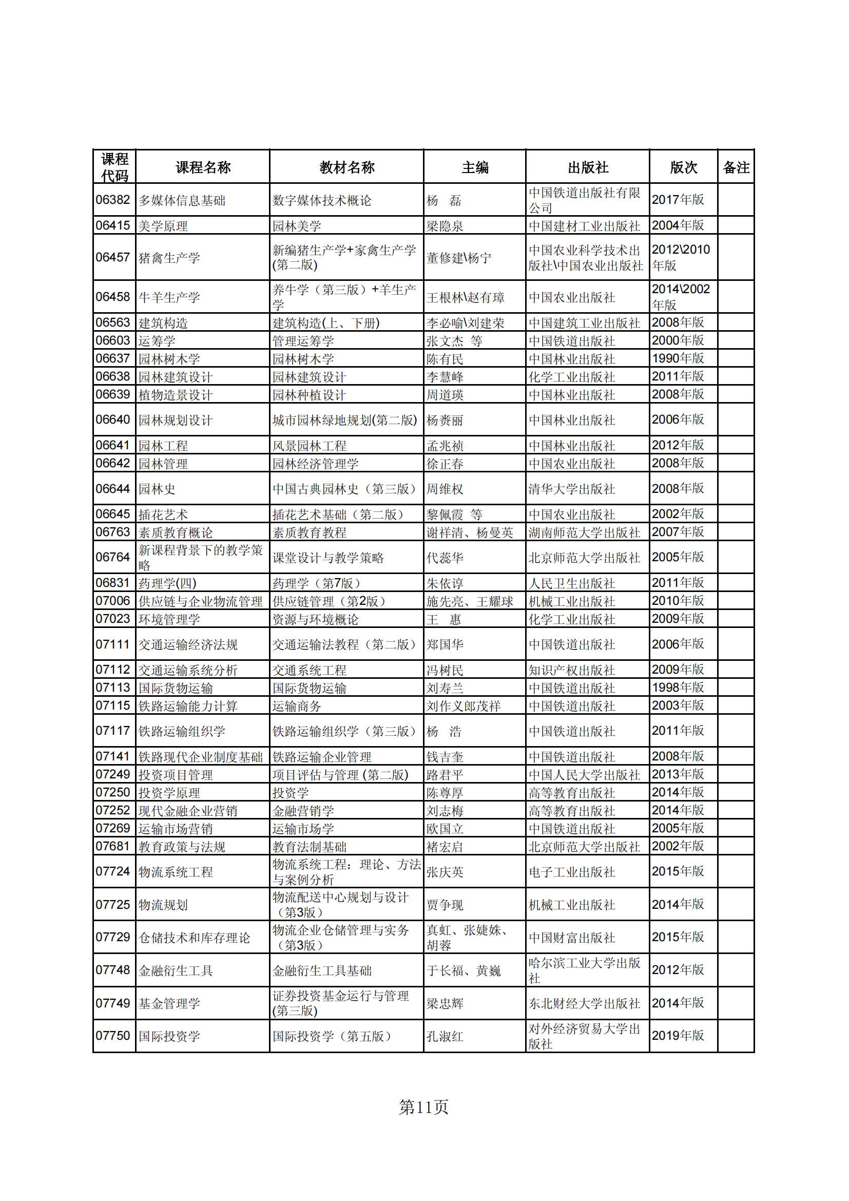 2023年下半年河北省高等教育自学考试教材目录