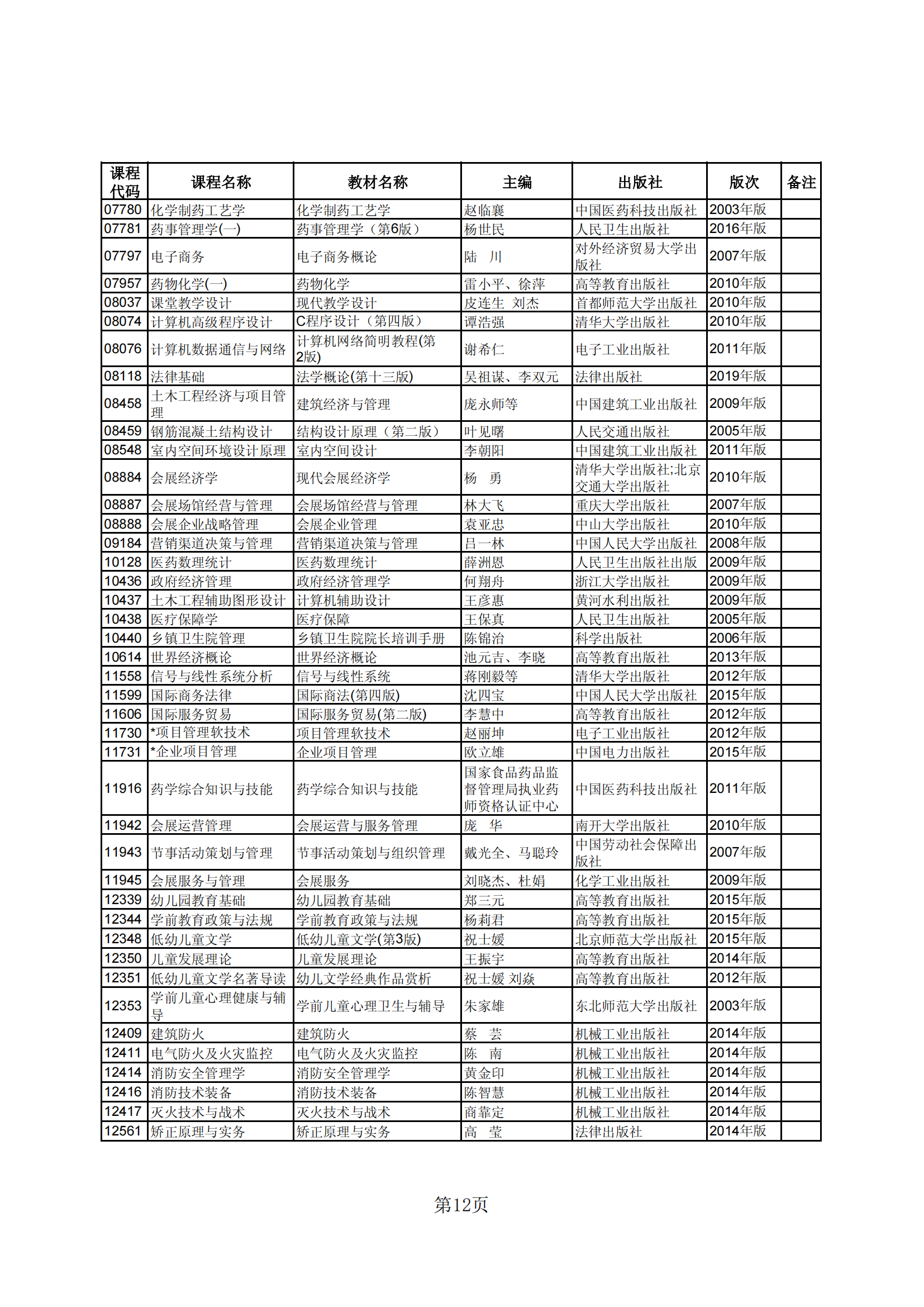 2023年下半年河北省高等教育自学考试教材目录