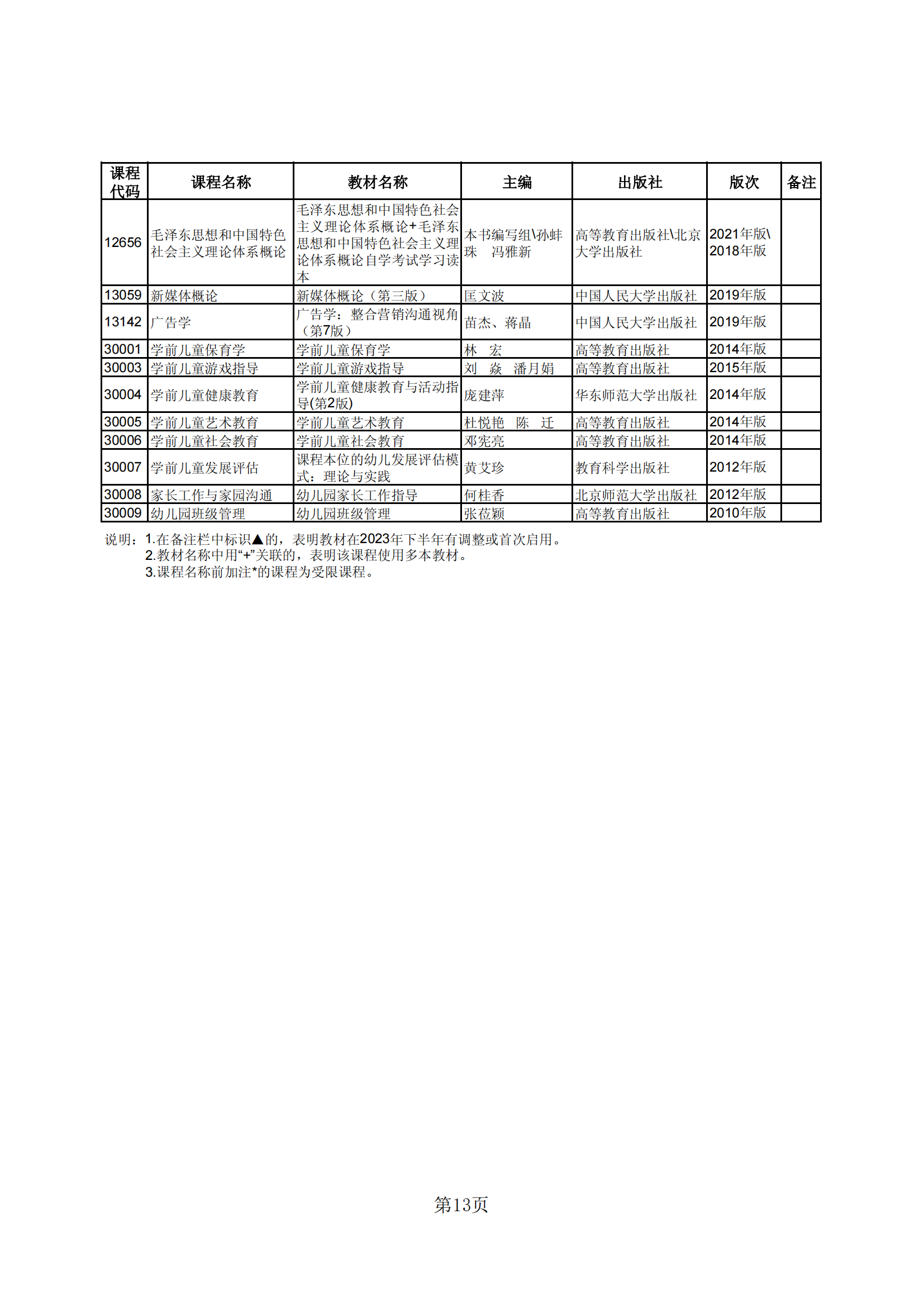 2023年下半年河北省高等教育自学考试教材目录
