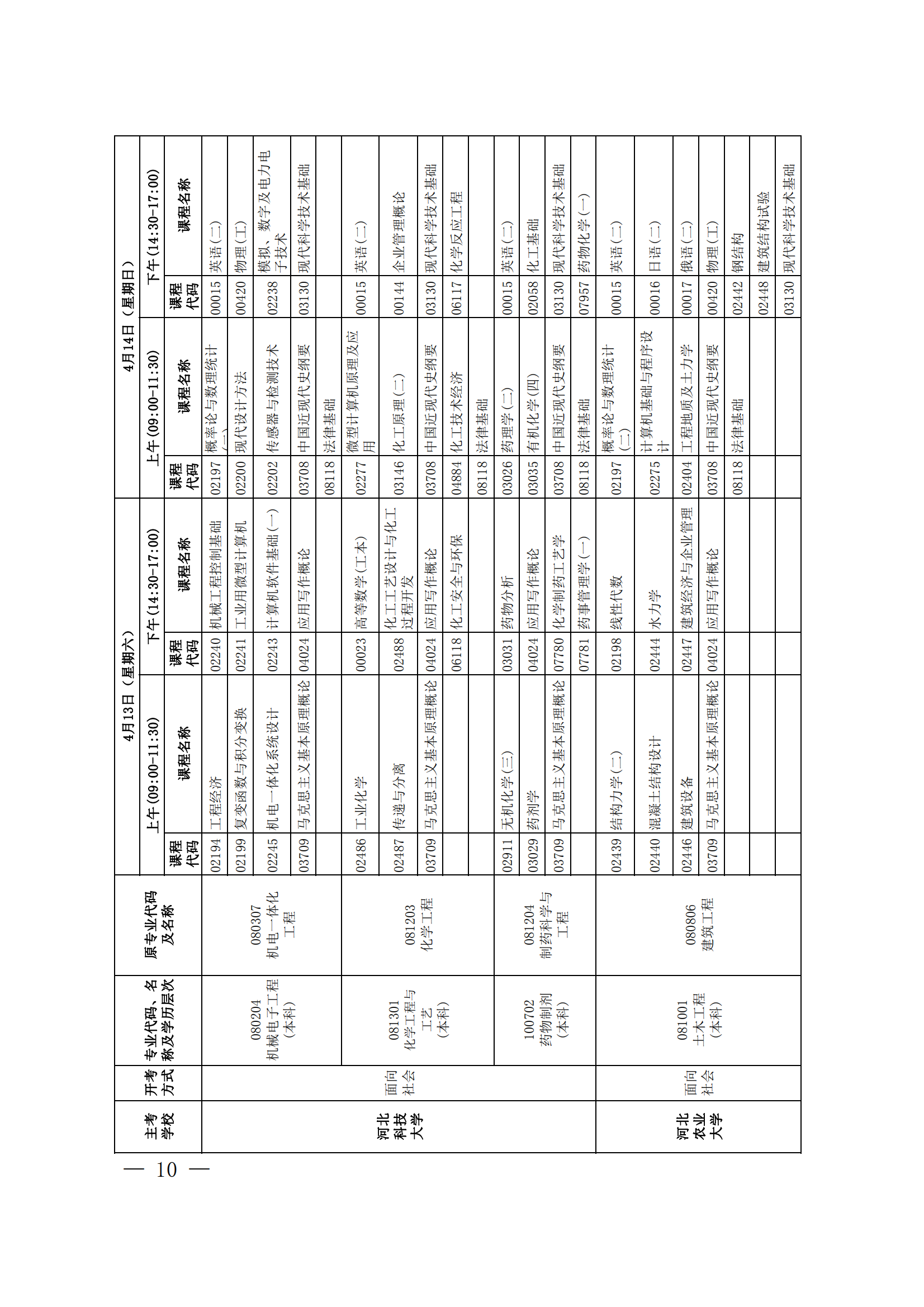 2024年上半年河北省高等教育自学考试报考简章