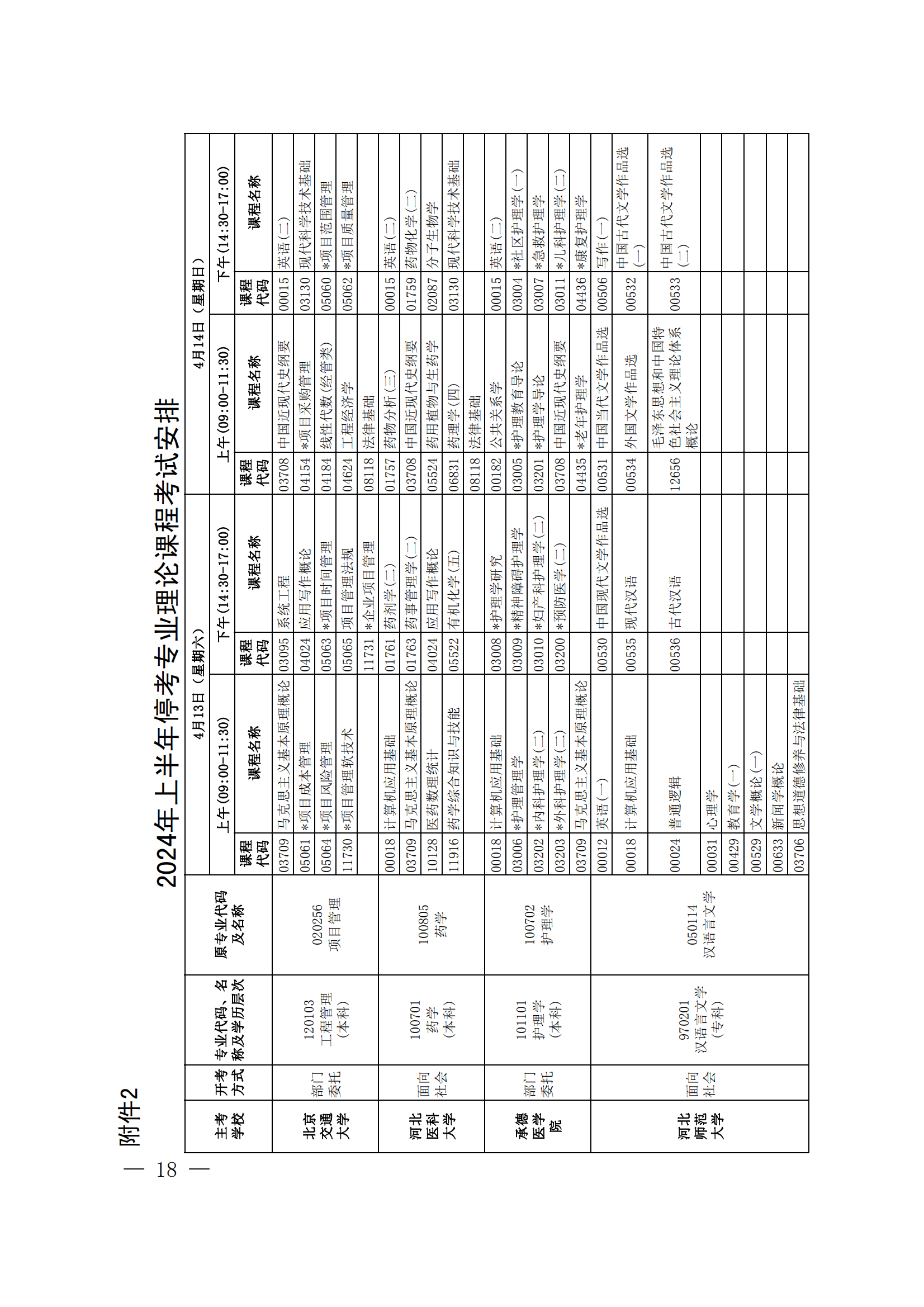 2024年上半年河北省高等教育自学考试报考简章