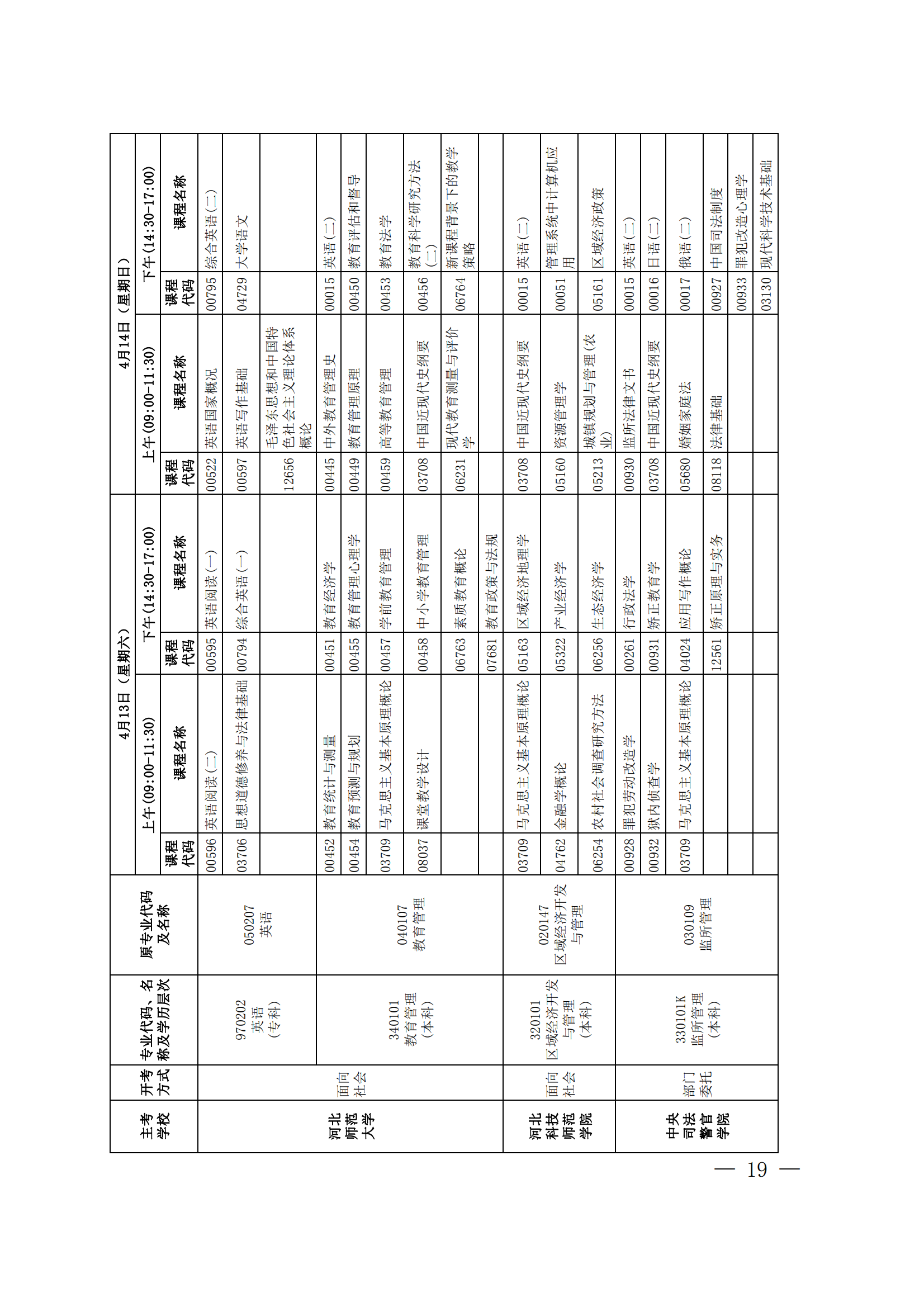 2024年上半年河北省高等教育自学考试报考简章