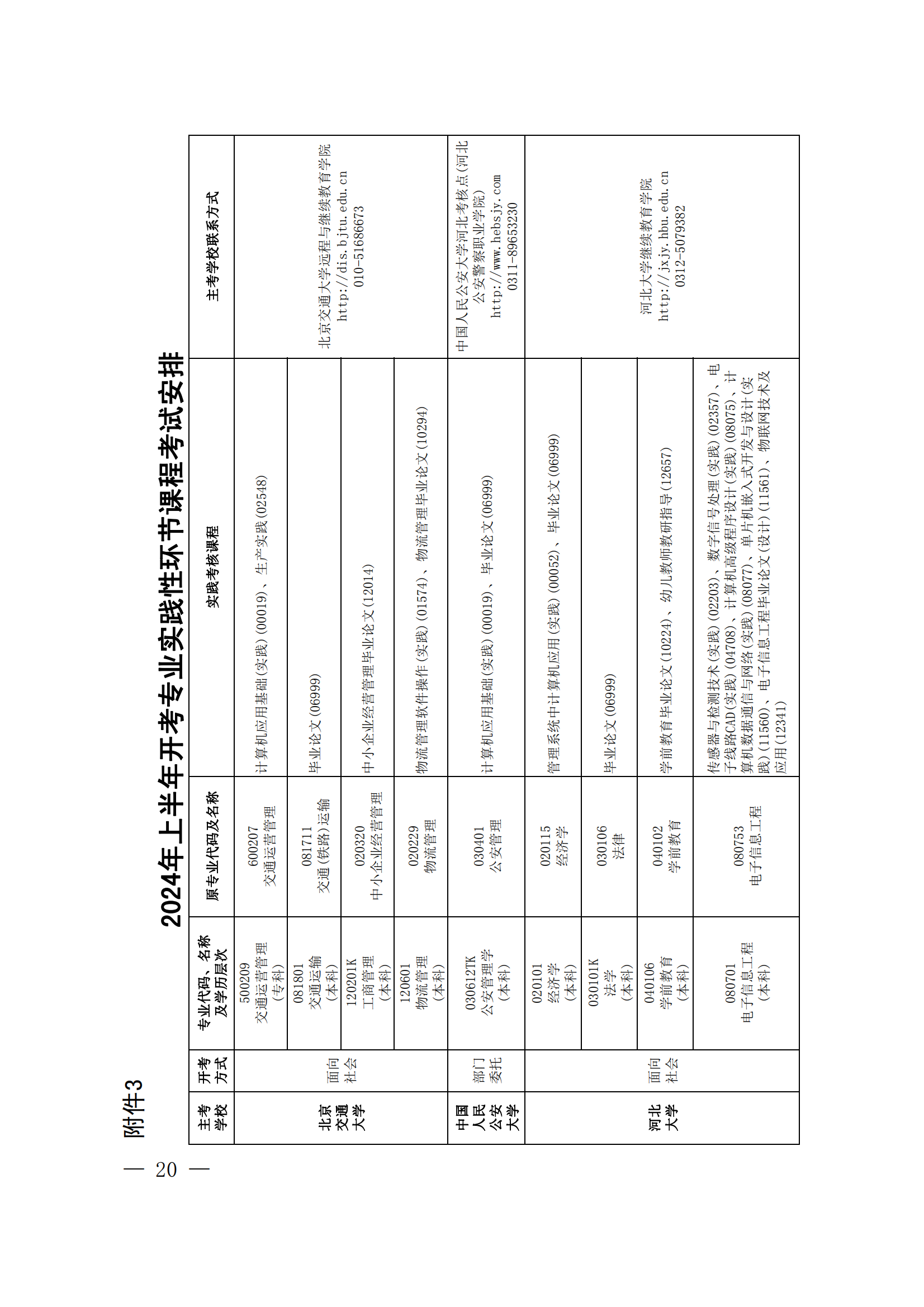 2024年上半年河北省高等教育自学考试报考简章