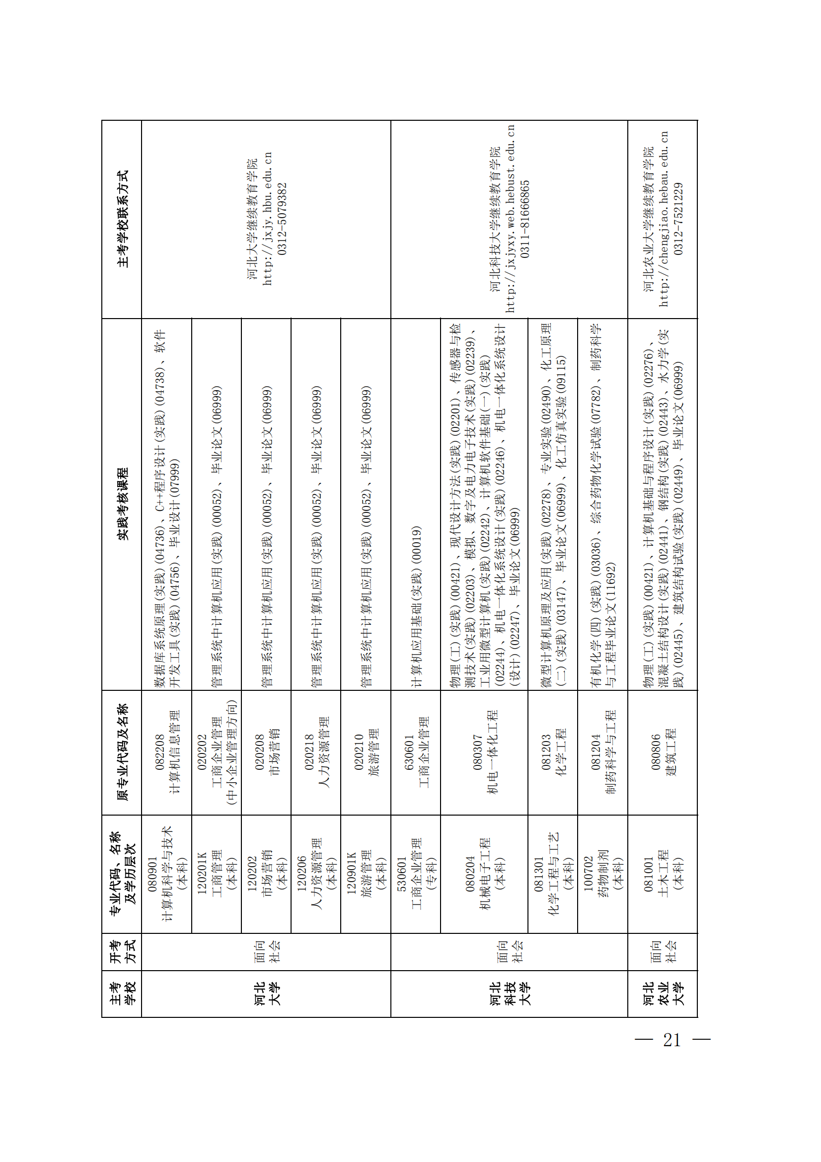 2024年上半年河北省高等教育自学考试报考简章