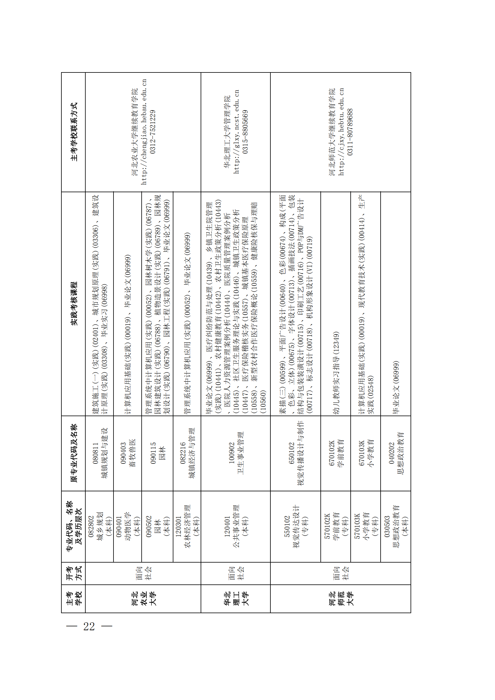 2024年上半年河北省高等教育自学考试报考简章