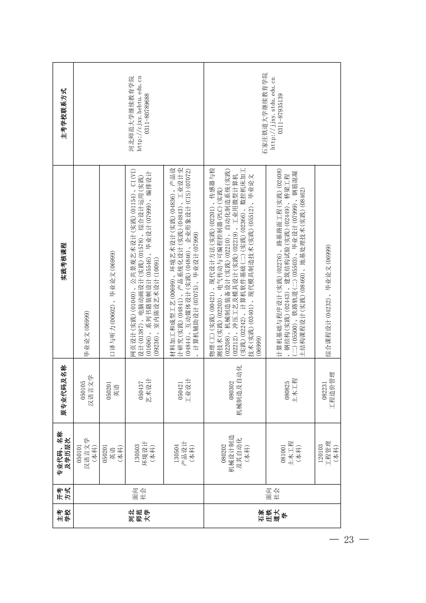 2024年上半年河北省高等教育自学考试报考简章