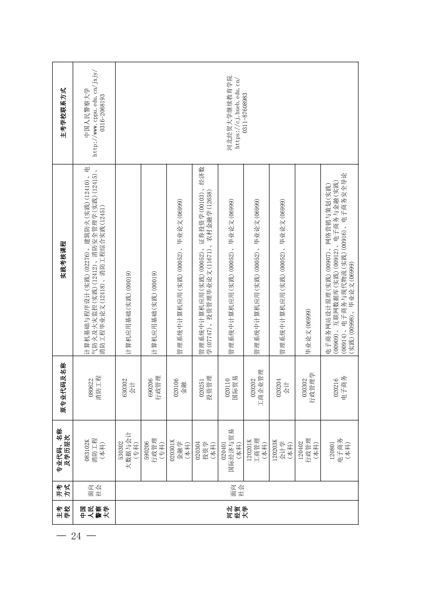 2024年上半年河北省高等教育自学考试报考简章