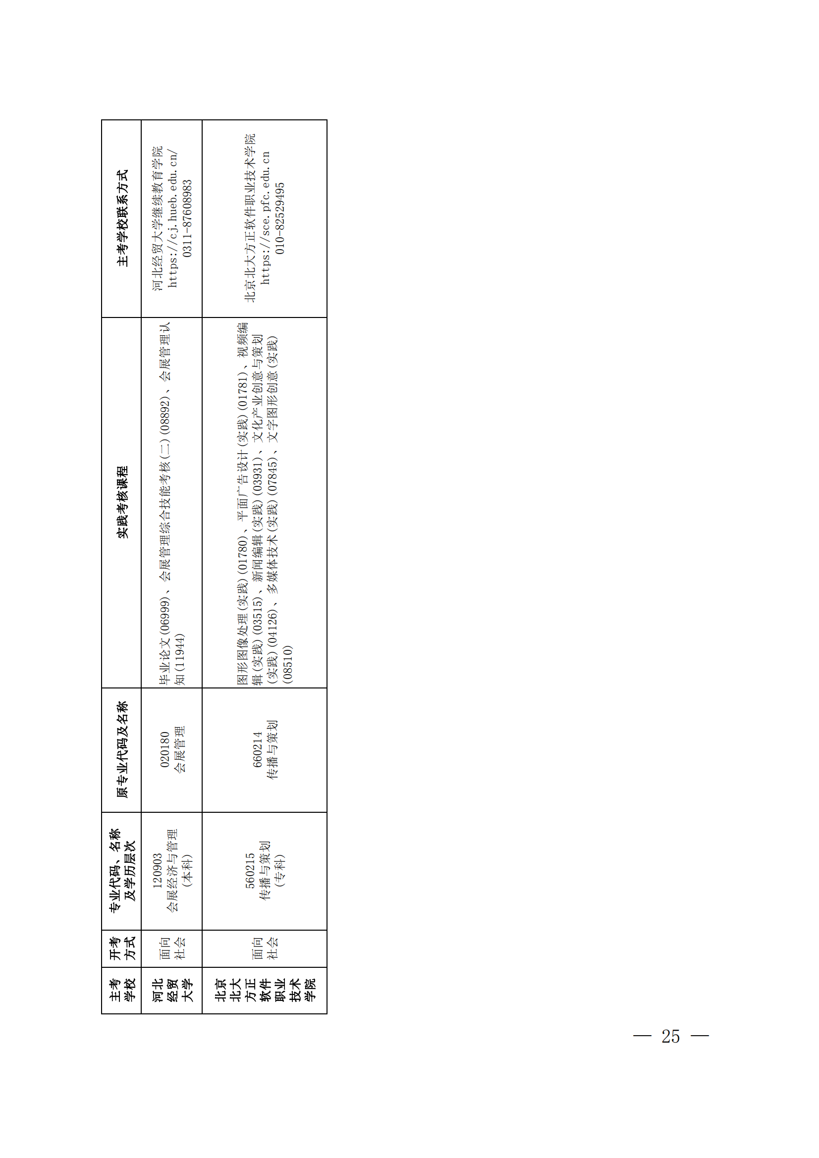 2024年上半年河北省高等教育自学考试报考简章