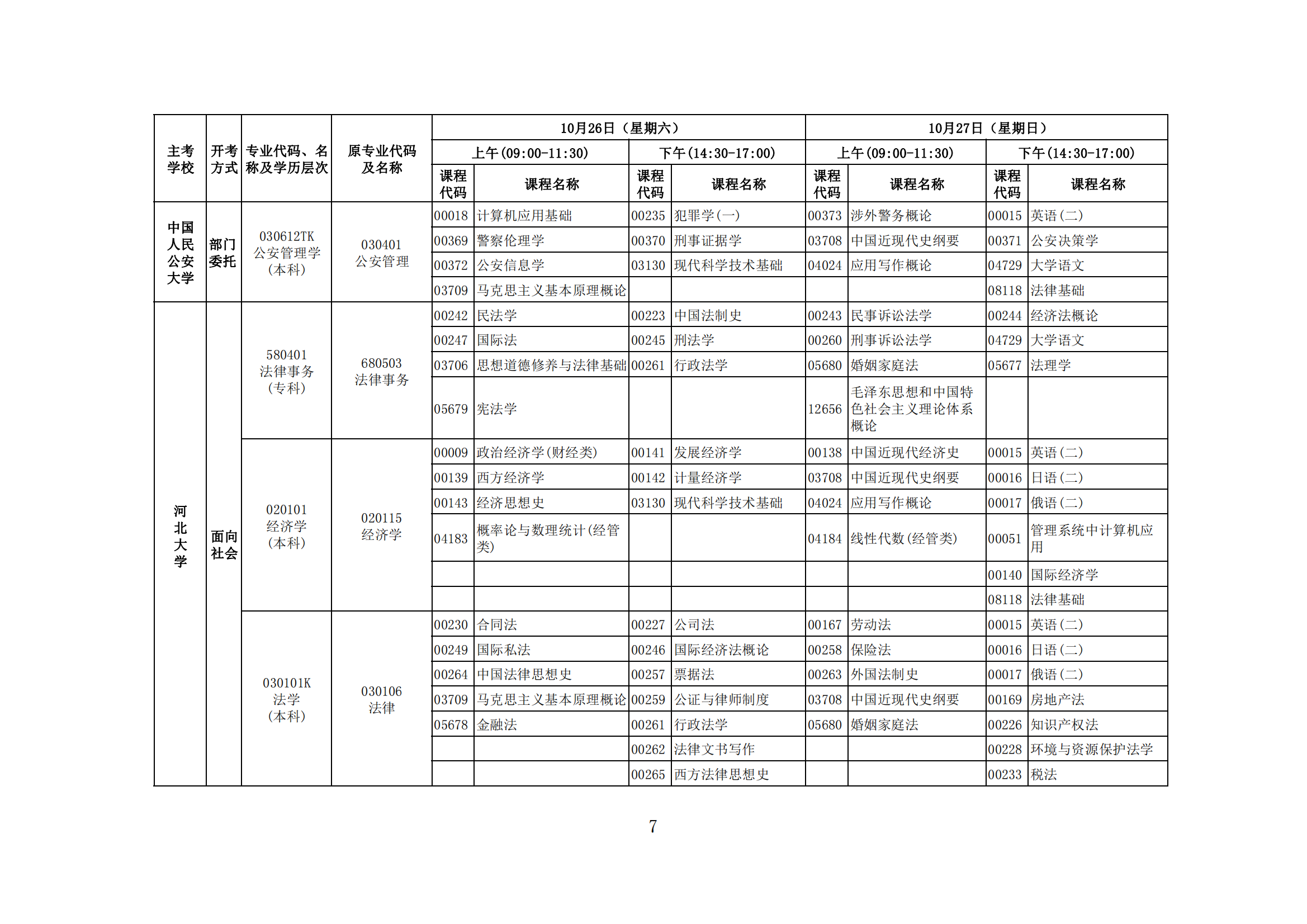 2024年下半年河北省高等教育自学考试报考简章