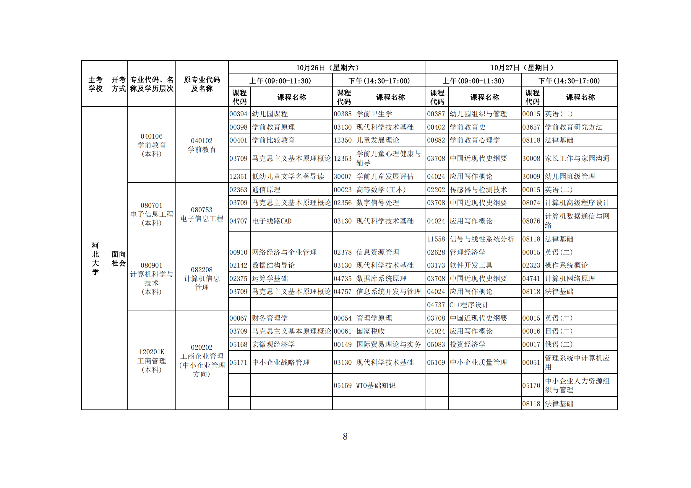 2024年下半年河北省高等教育自学考试报考简章