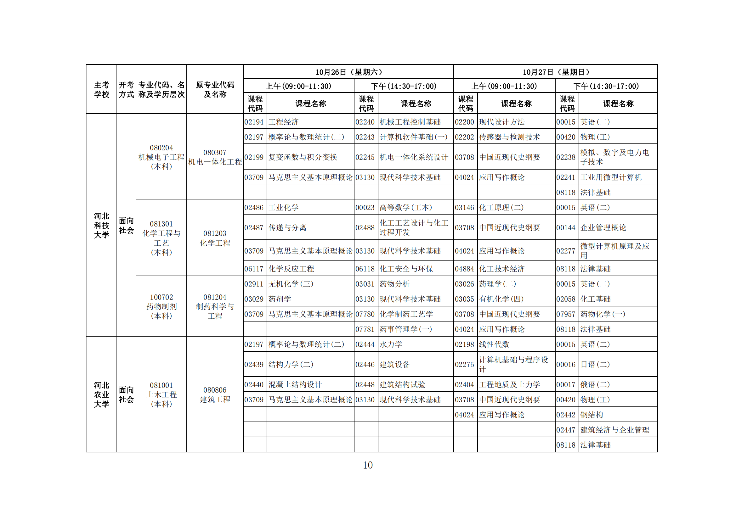 2024年下半年河北省高等教育自学考试报考简章