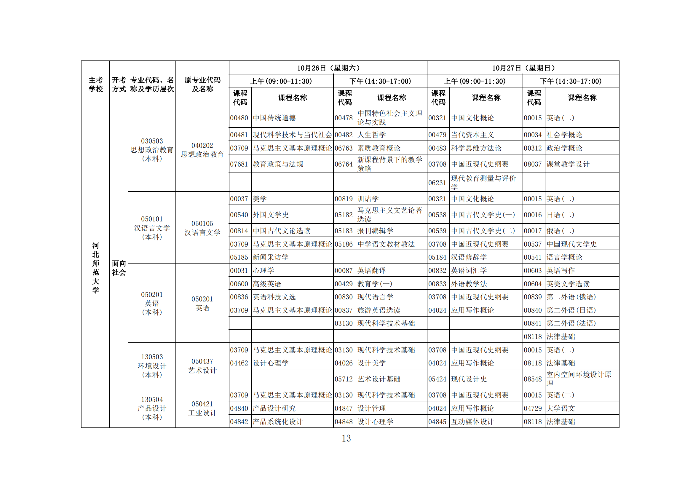2024年下半年河北省高等教育自学考试报考简章