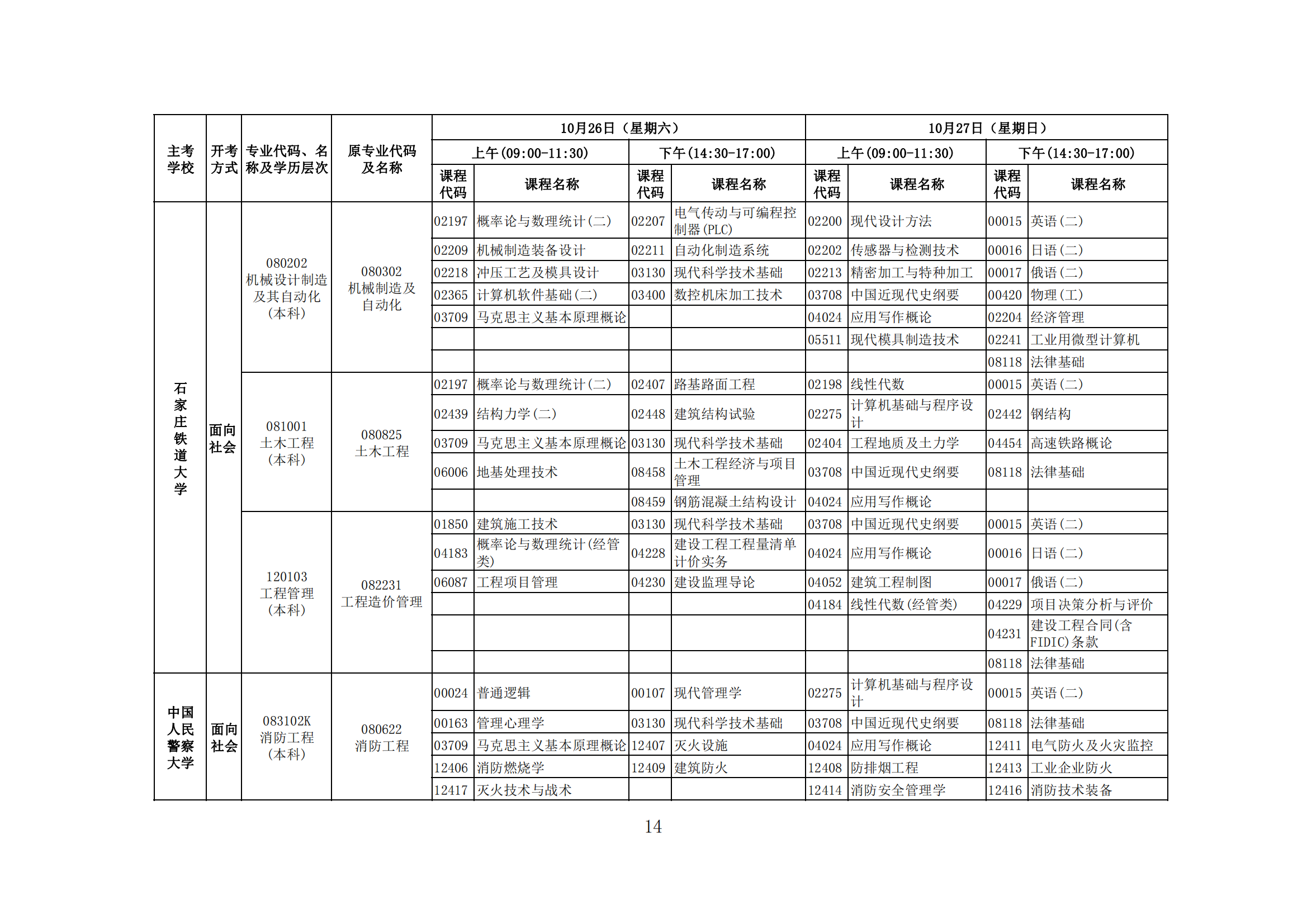 2024年下半年河北省高等教育自学考试报考简章