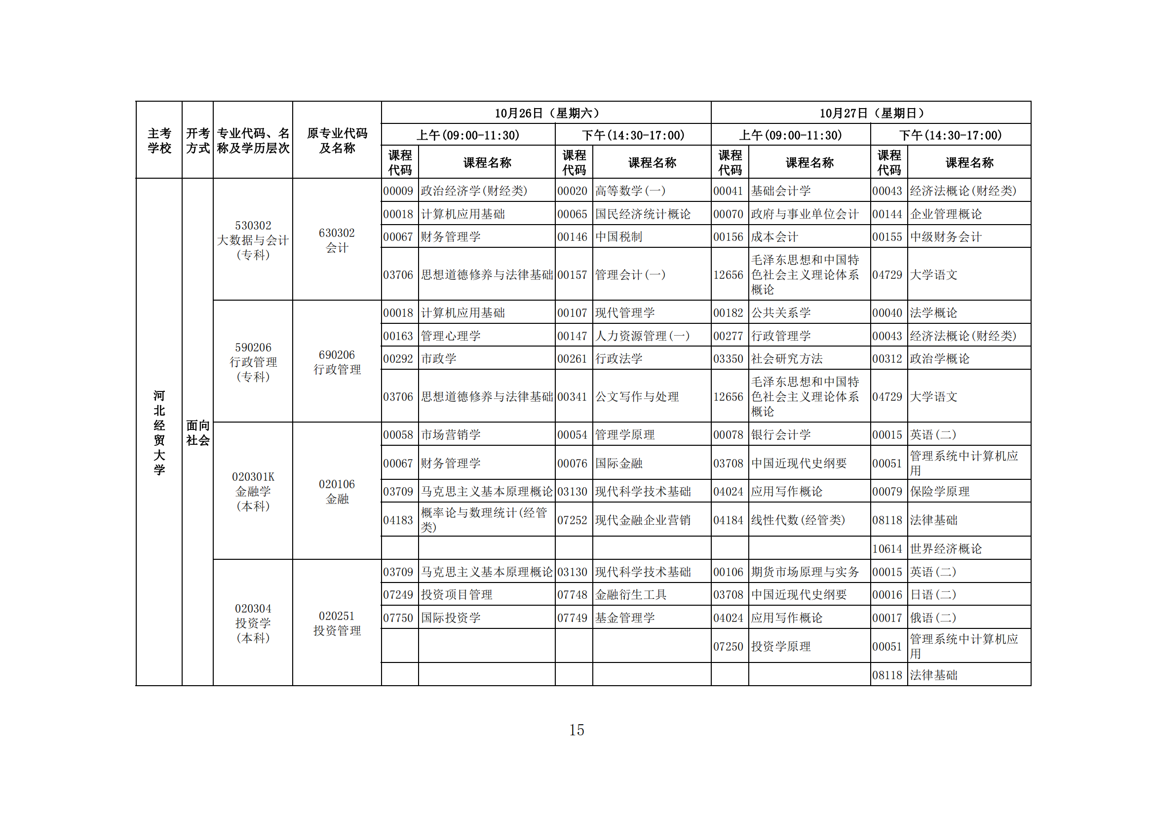 2024年下半年河北省高等教育自学考试报考简章