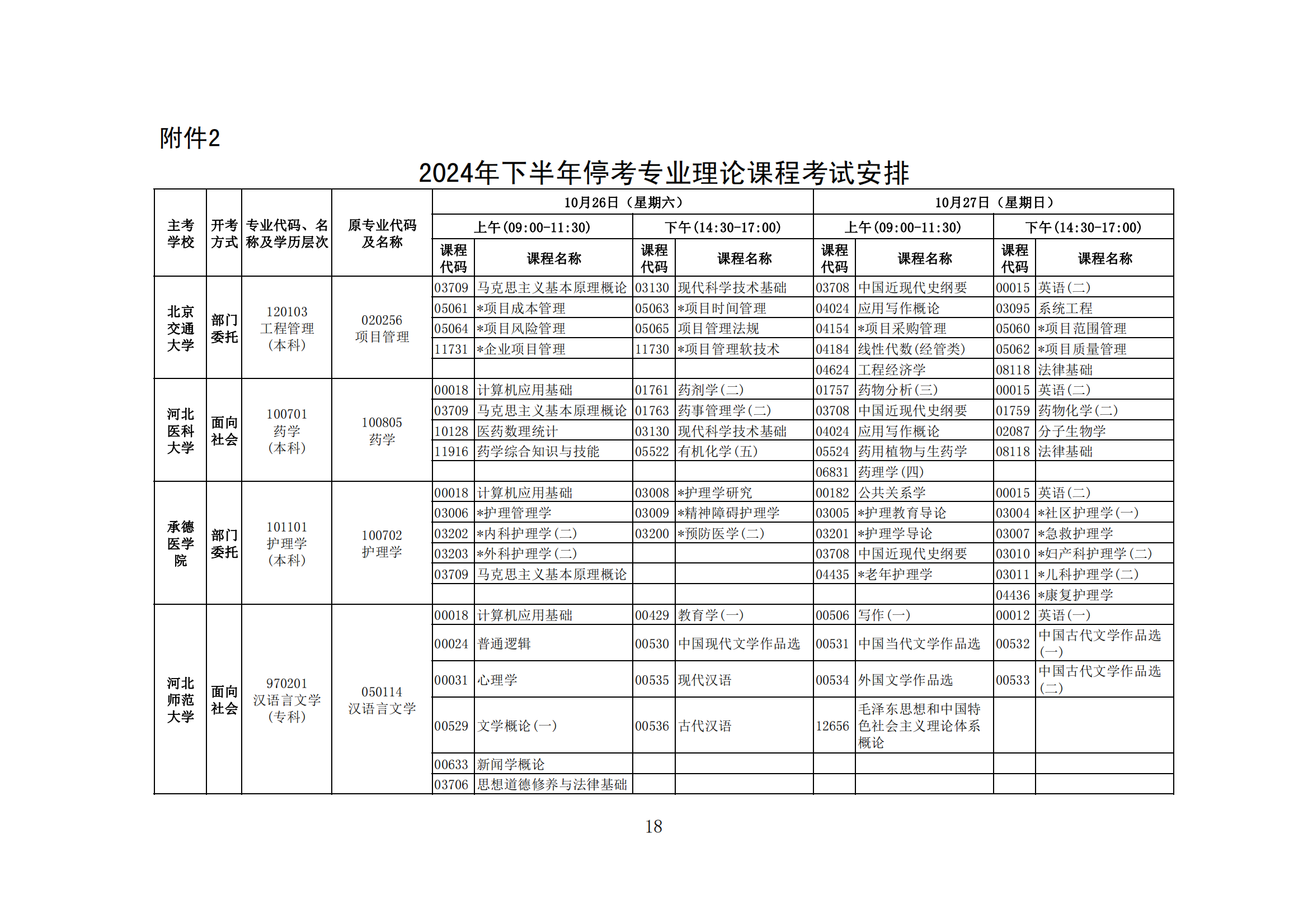 2024年下半年河北省高等教育自学考试报考简章
