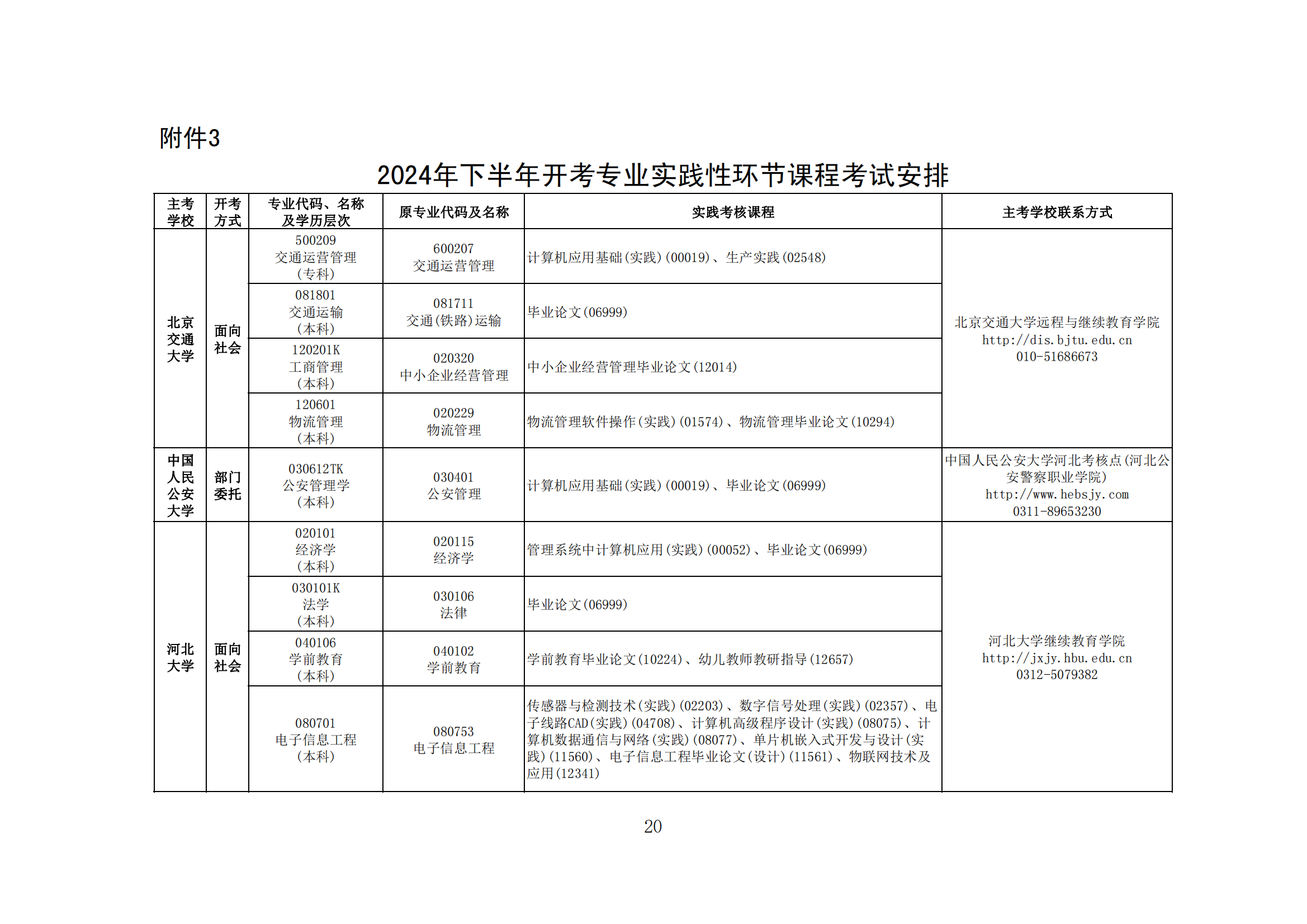 2024年下半年河北省高等教育自学考试报考简章
