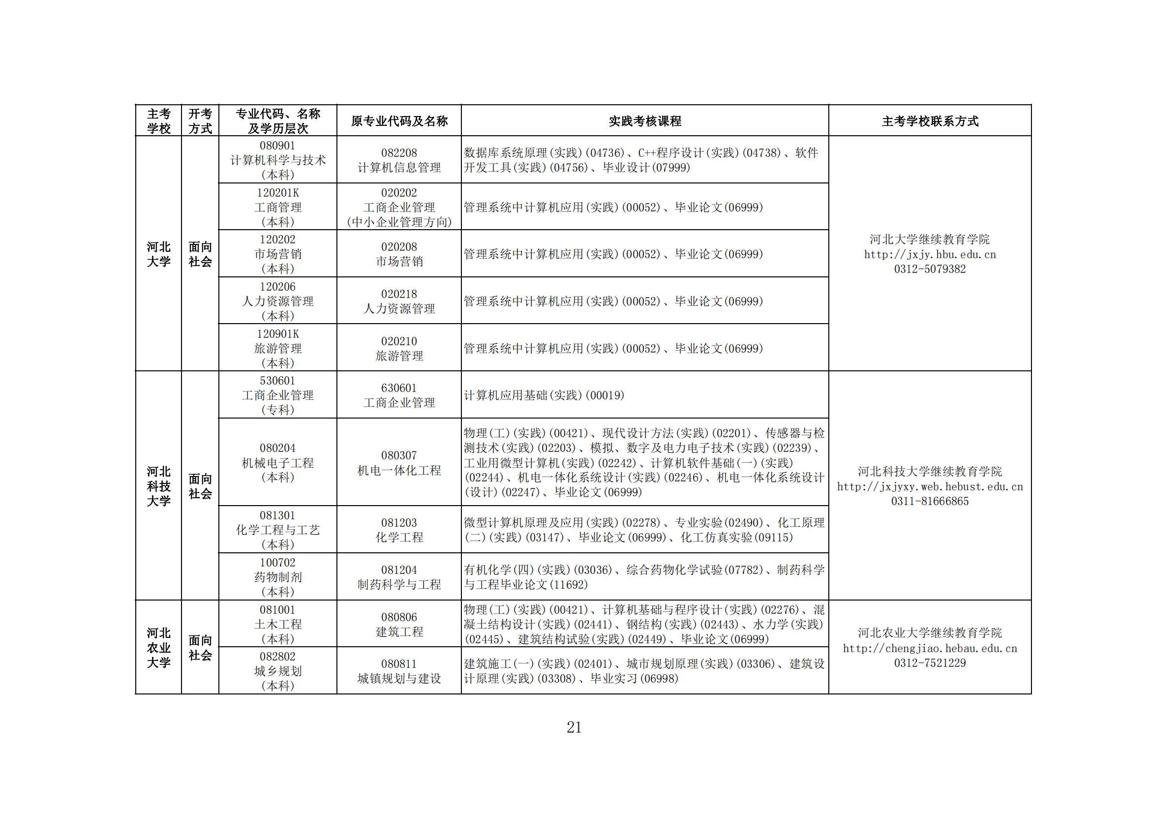2024年下半年河北省高等教育自学考试报考简章