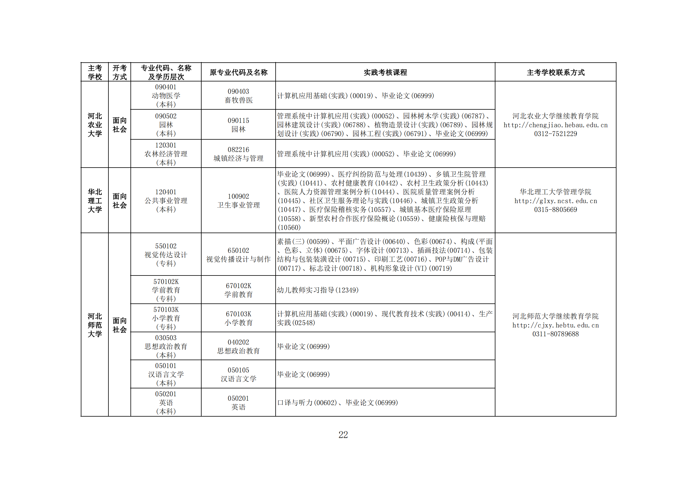 2024年下半年河北省高等教育自学考试报考简章