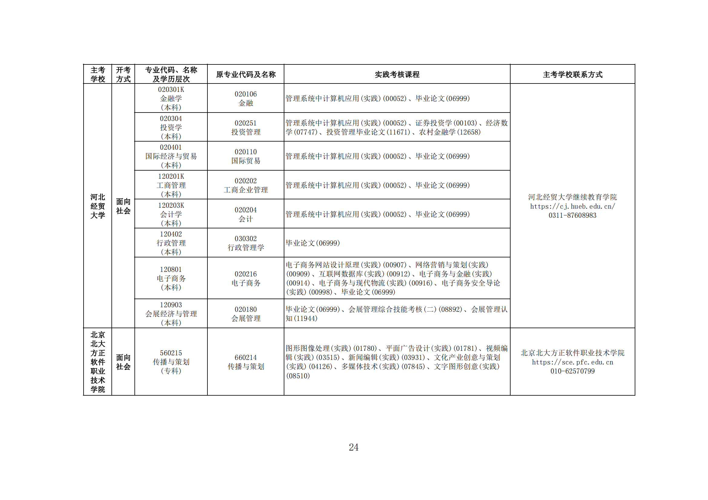 2024年下半年河北省高等教育自学考试报考简章
