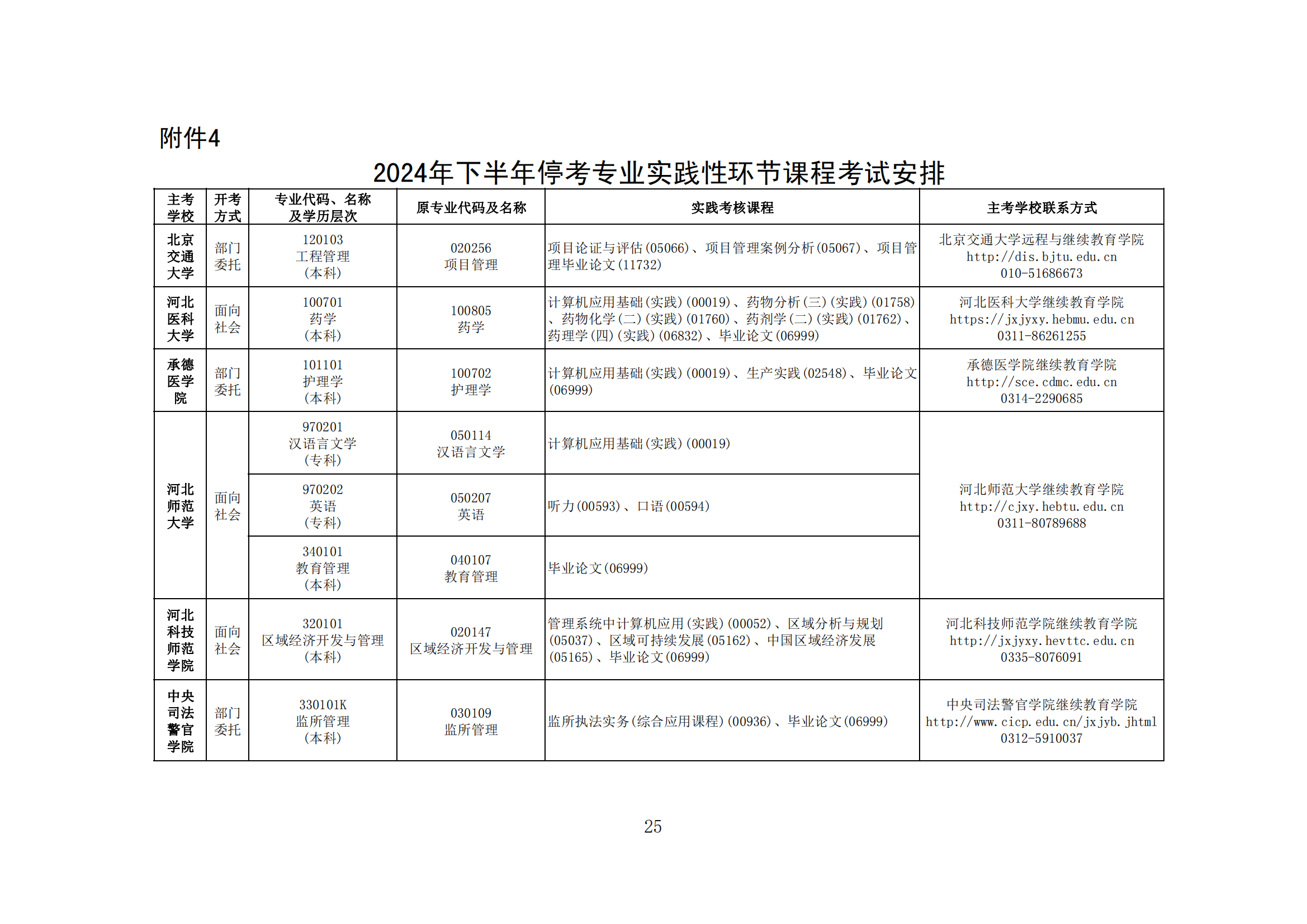 2024年下半年河北省高等教育自学考试报考简章