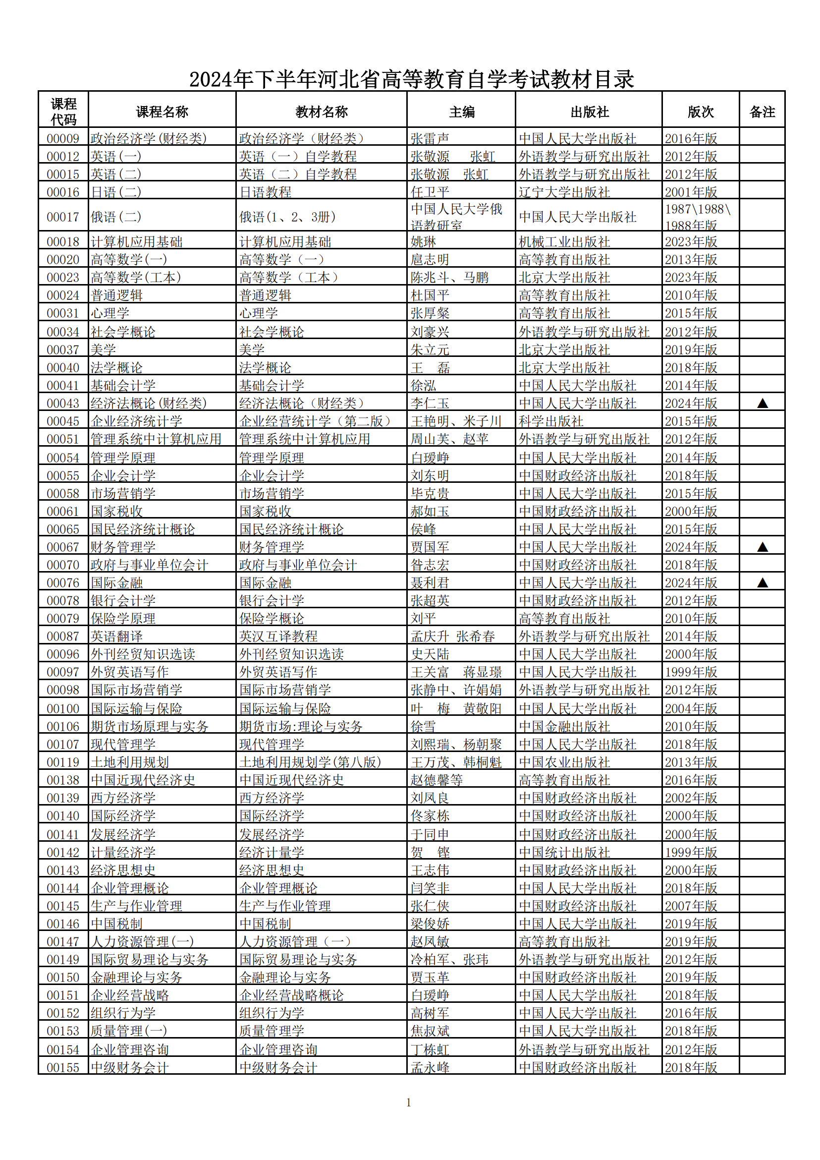2024年下半年河北省高等教育自学考试教材目录