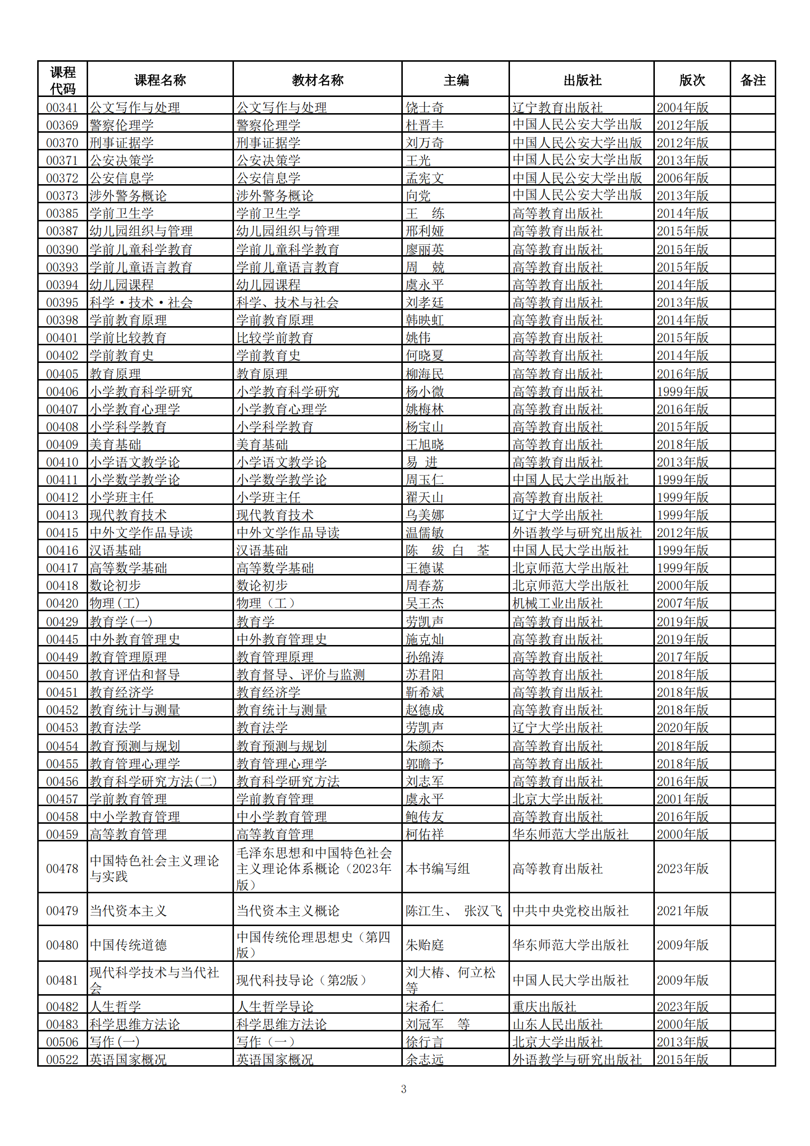 2024年下半年河北省高等教育自学考试教材目录