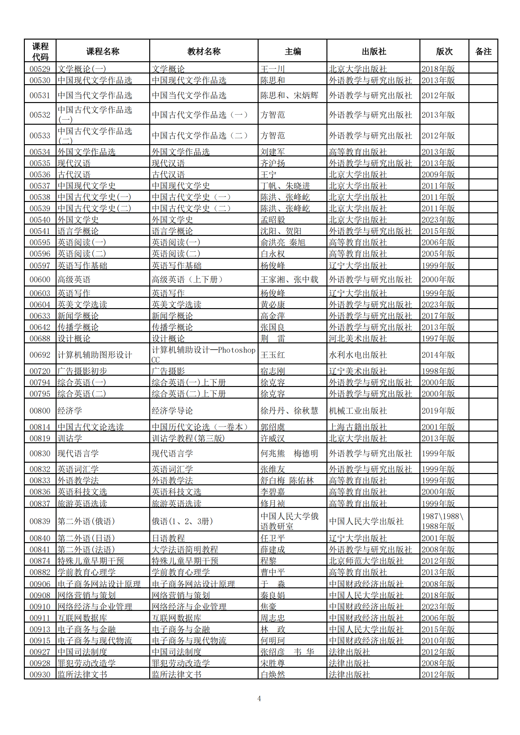 2024年下半年河北省高等教育自学考试教材目录