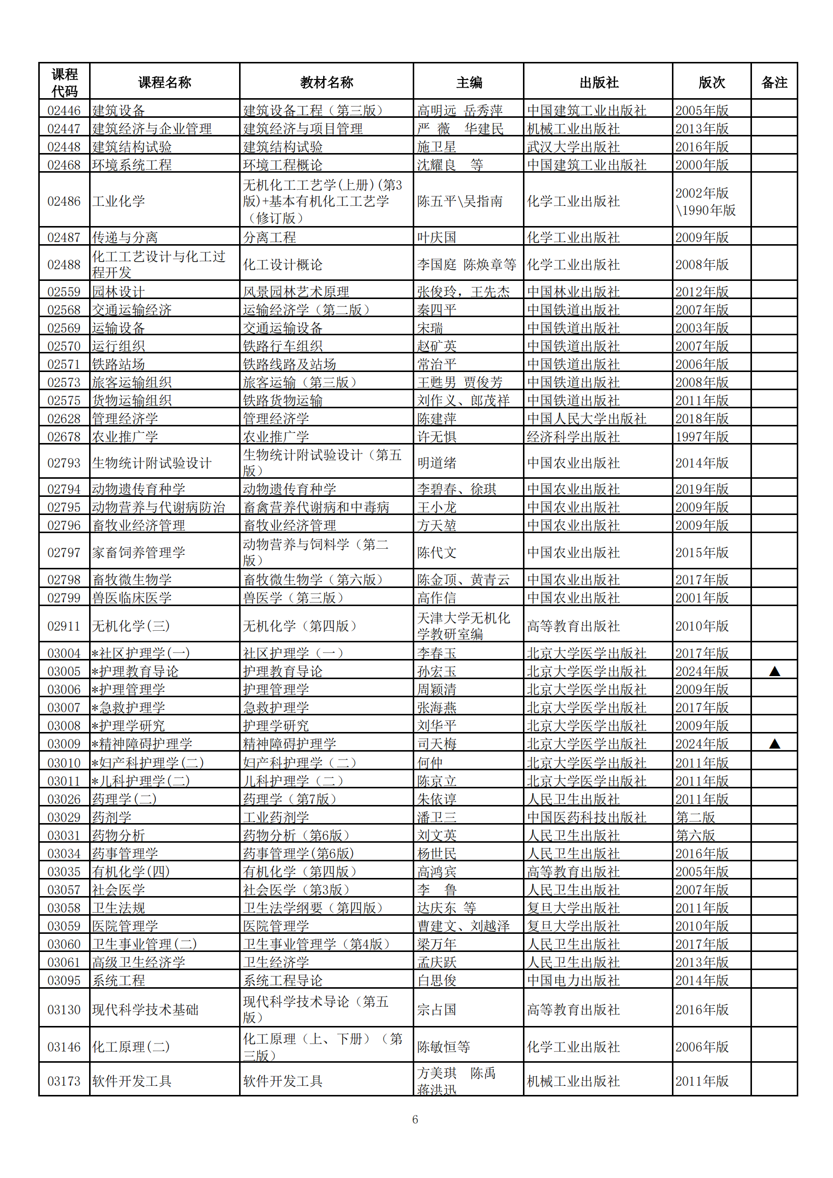 2024年下半年河北省高等教育自学考试教材目录
