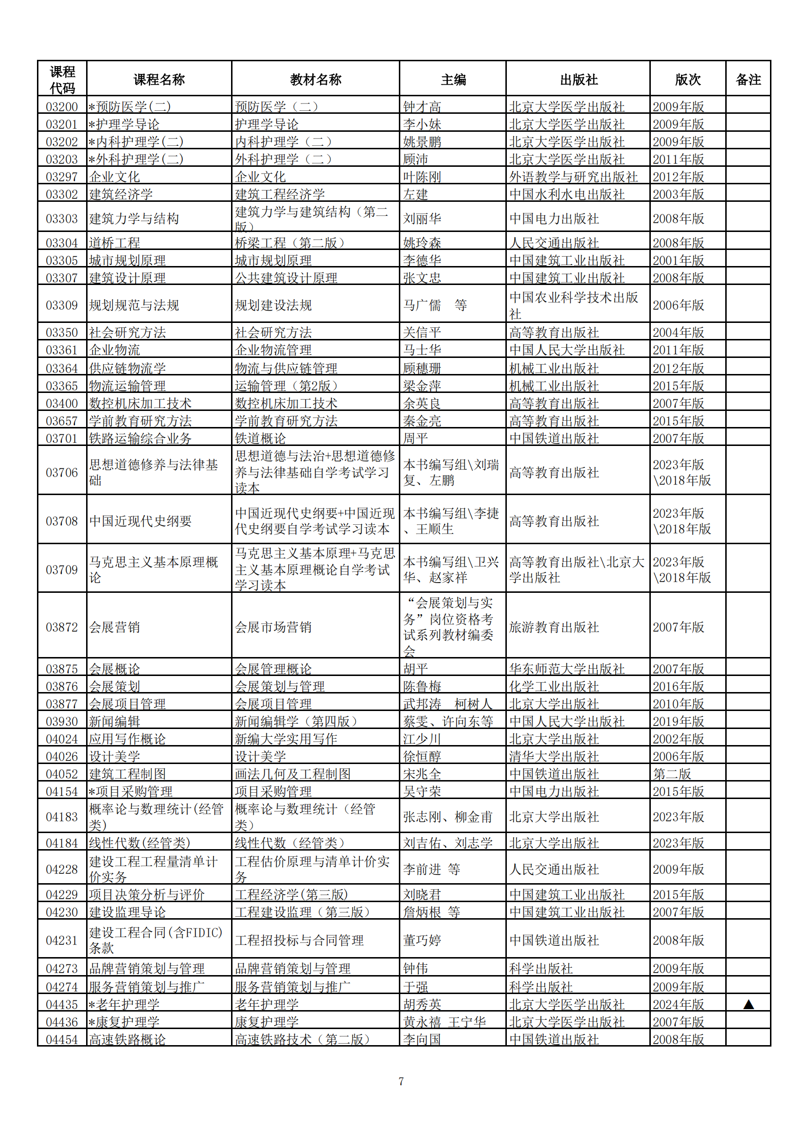 2024年下半年河北省高等教育自学考试教材目录
