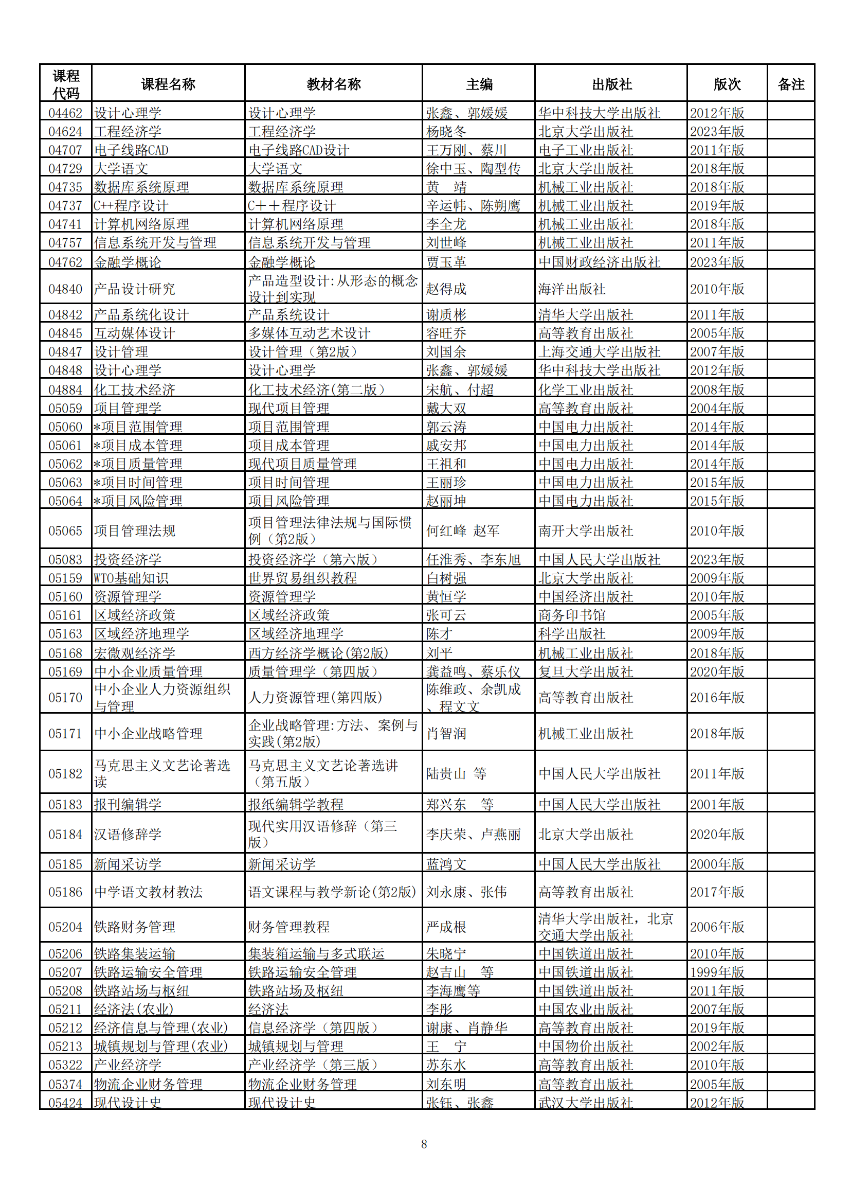 2024年下半年河北省高等教育自学考试教材目录
