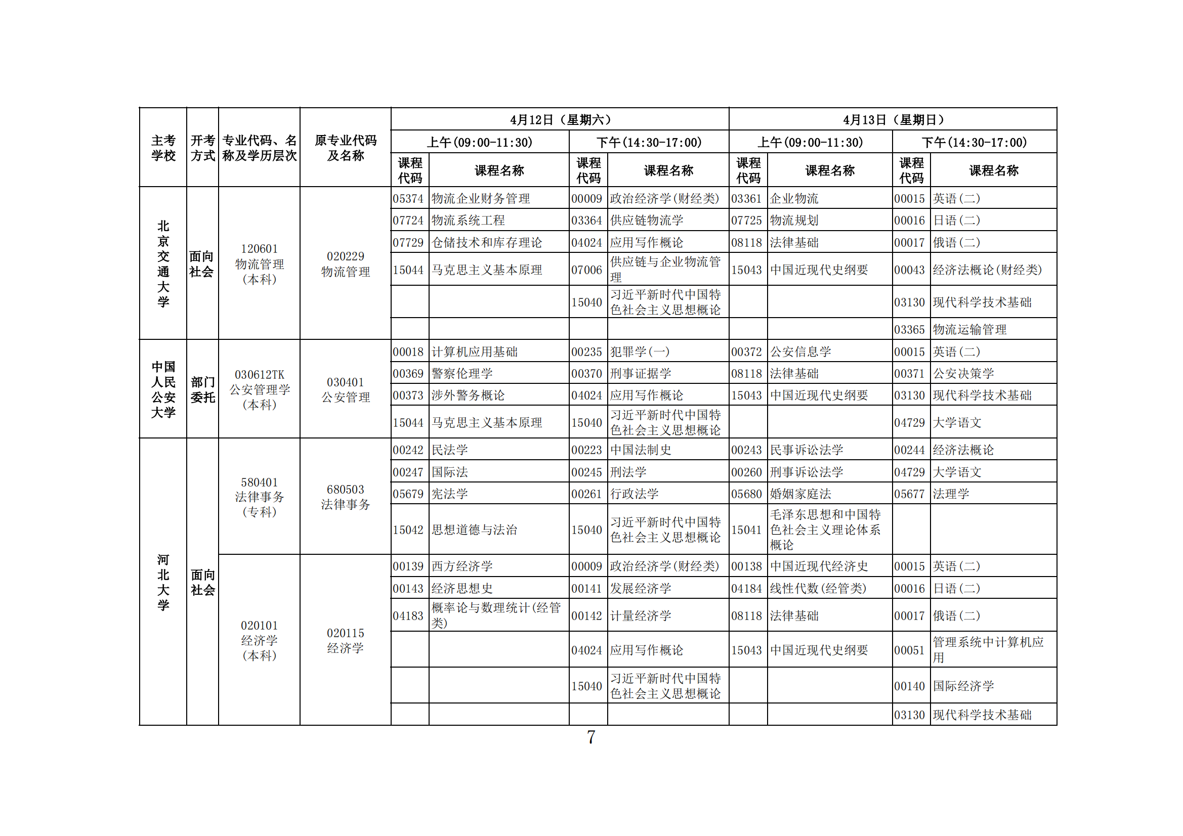 2025年上半年河北省高等教育自学考试报考简章