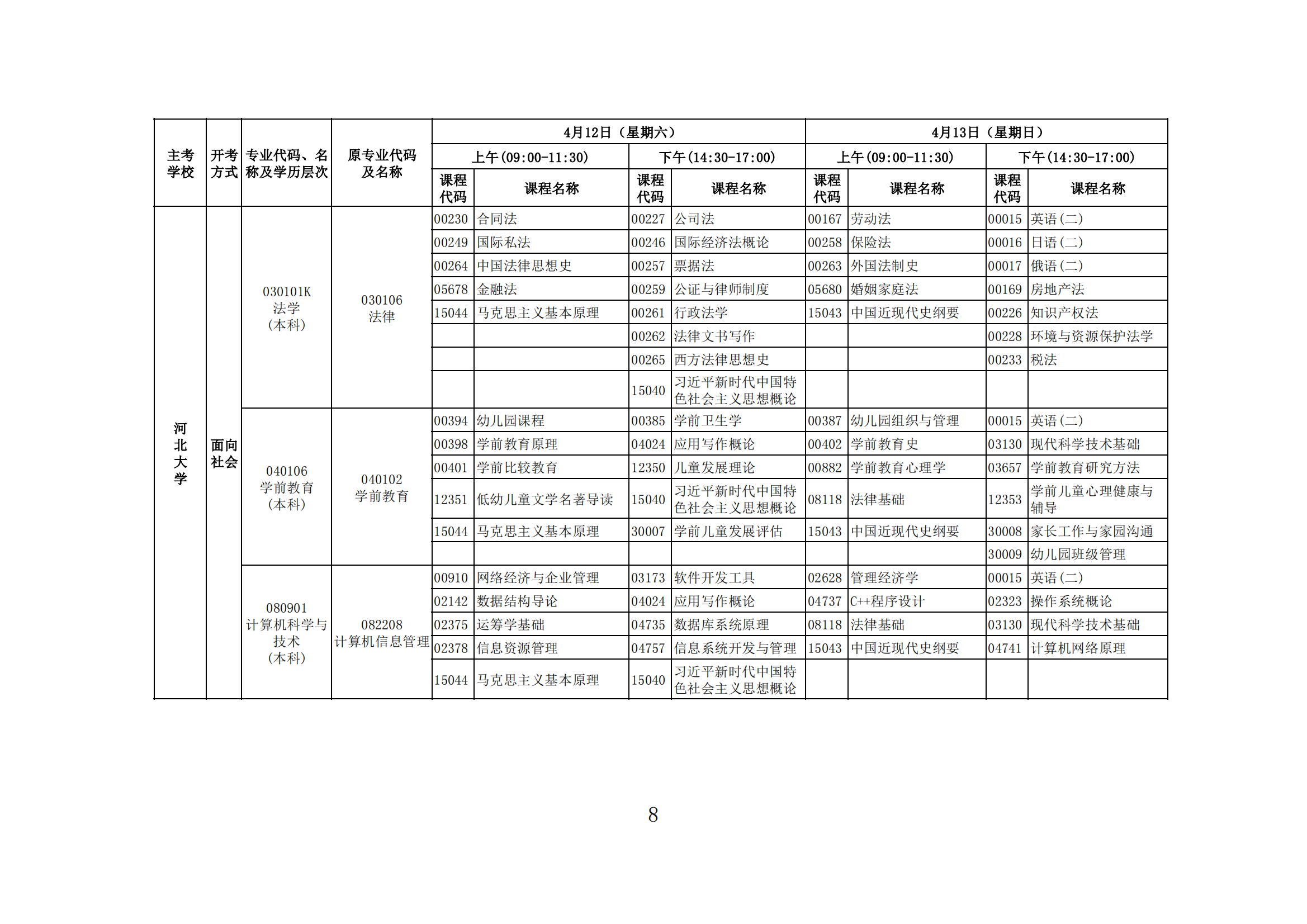 2025年上半年河北省高等教育自学考试报考简章