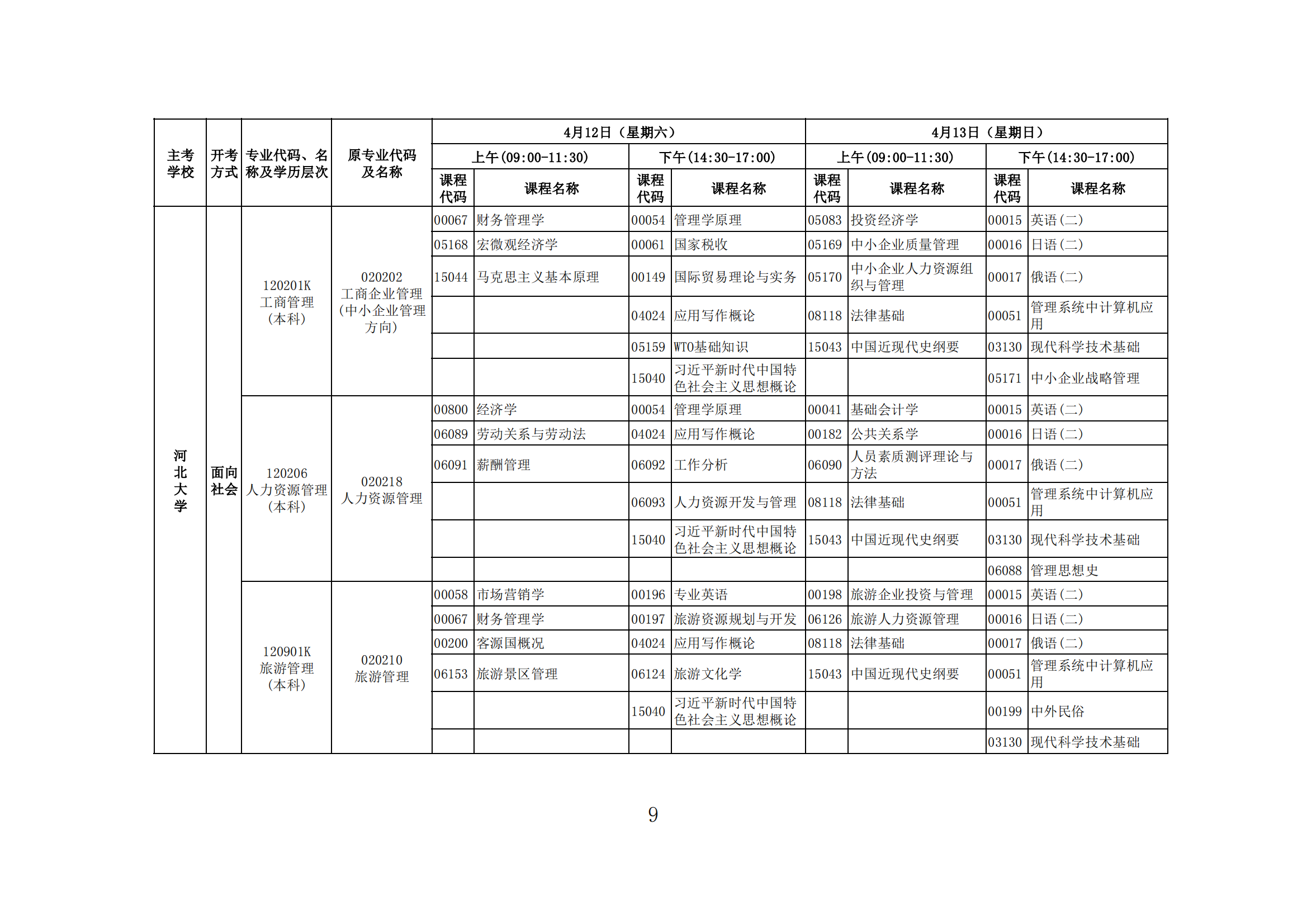 2025年上半年河北省高等教育自学考试报考简章