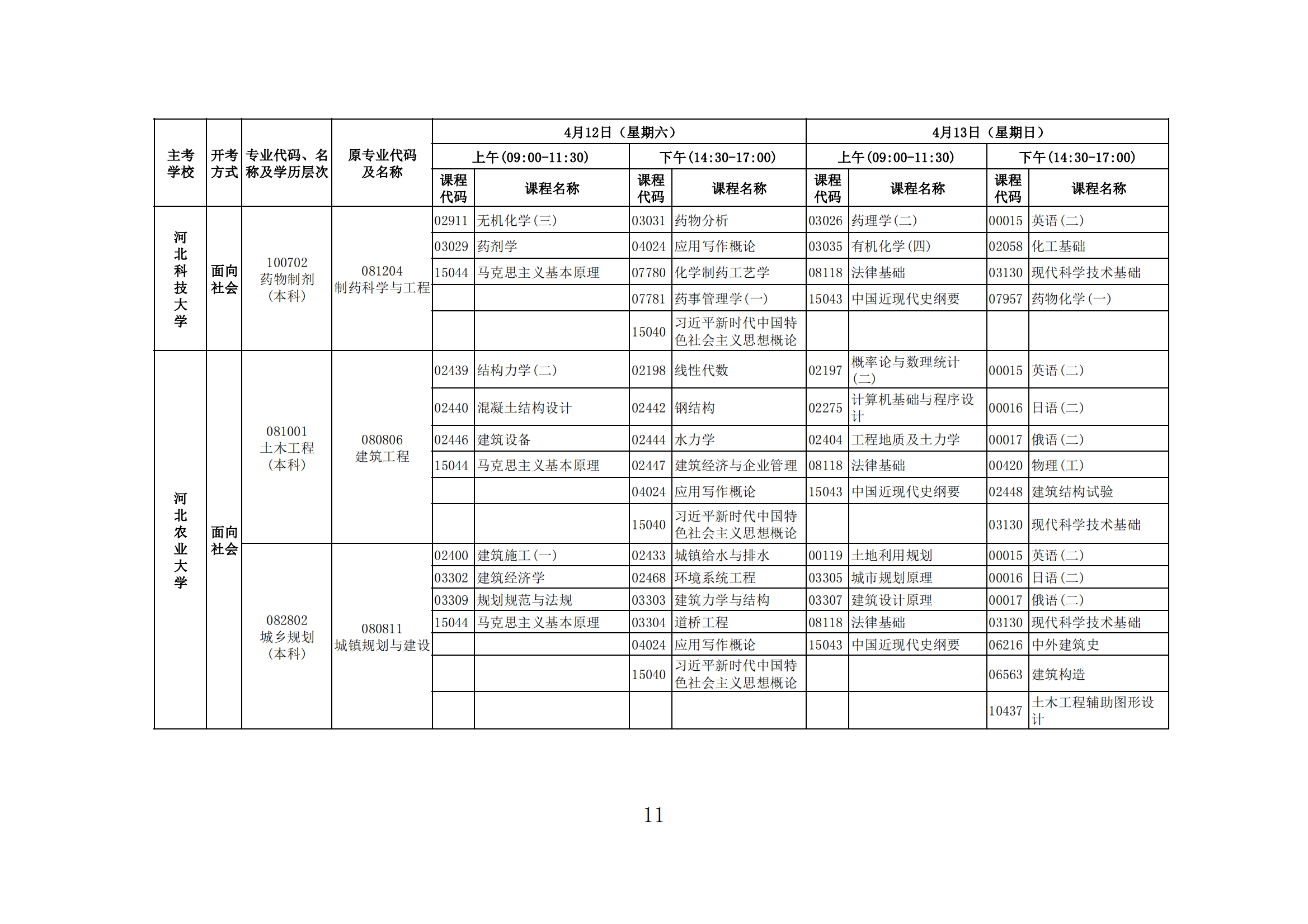 2025年上半年河北省高等教育自学考试报考简章